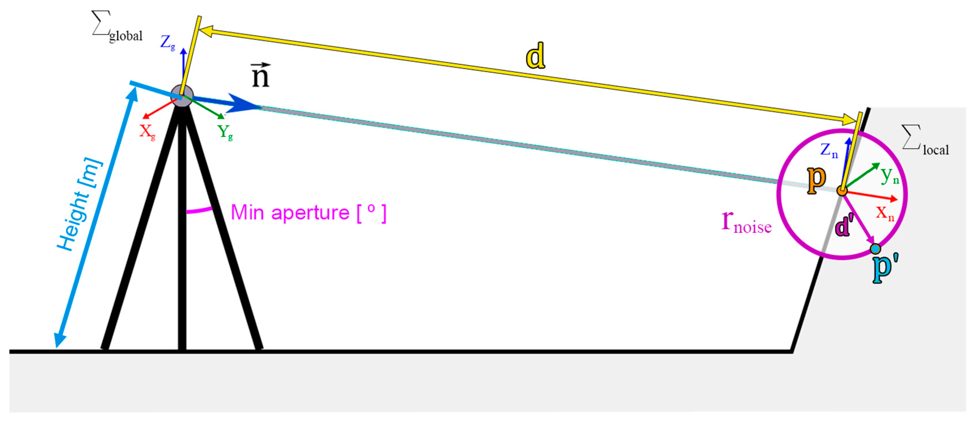 Remotesensing 17 00421 g008