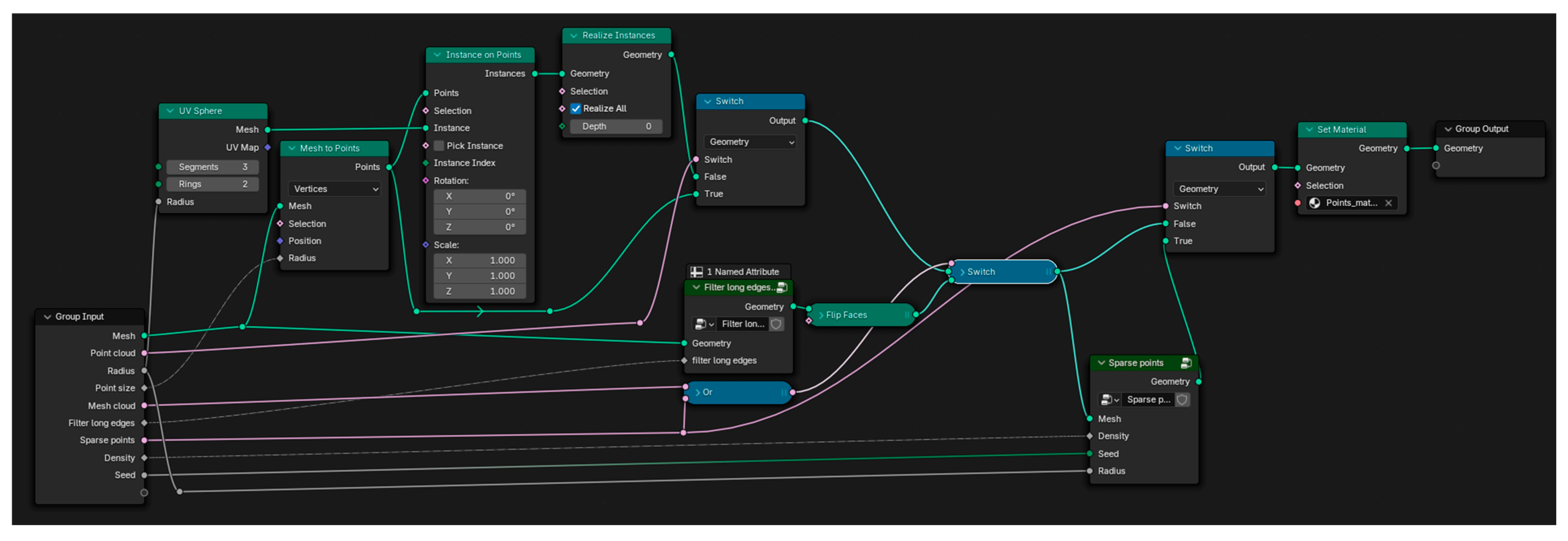 Remotesensing 17 00421 g014