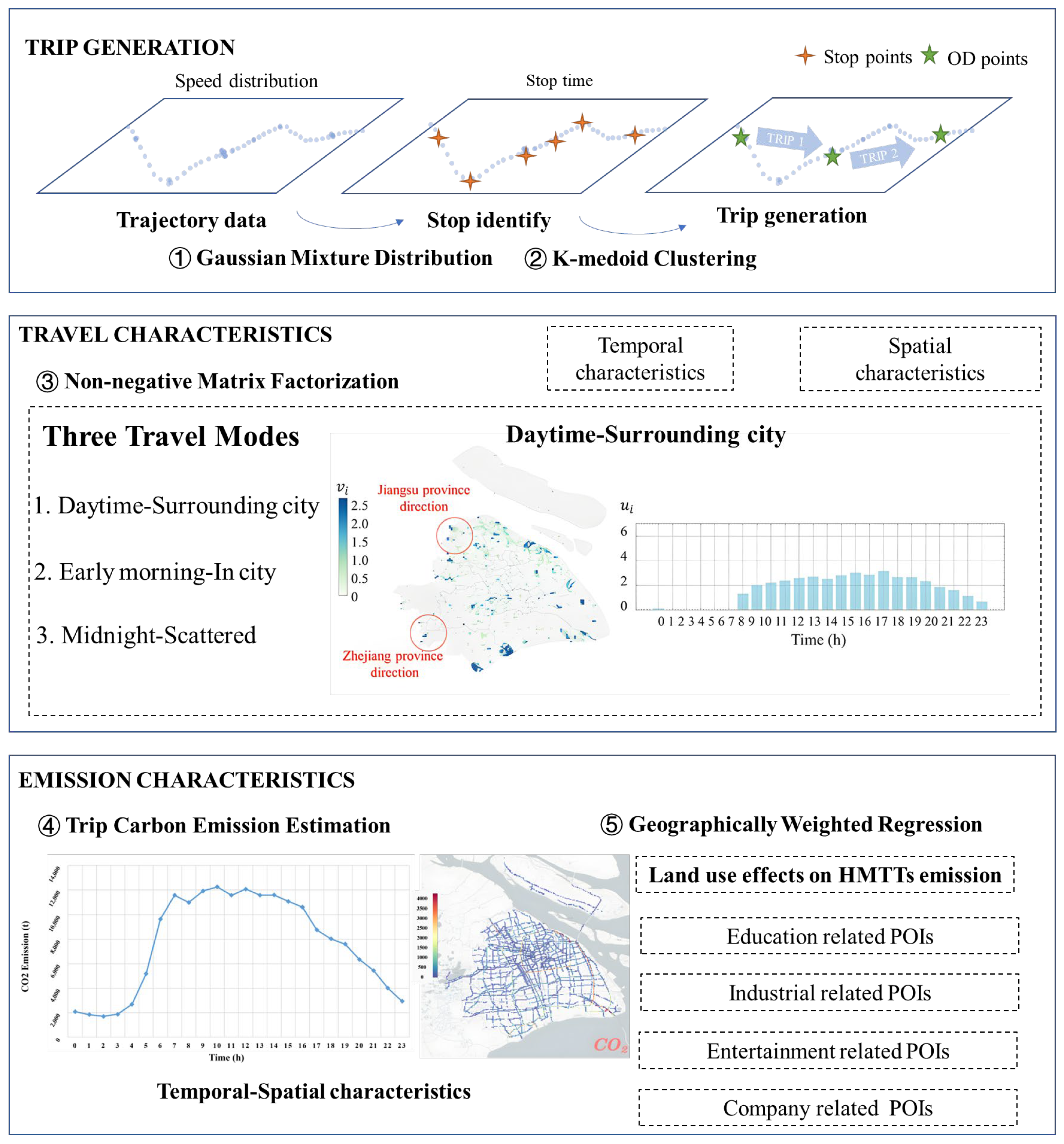 Remotesensing 17 00423 g001