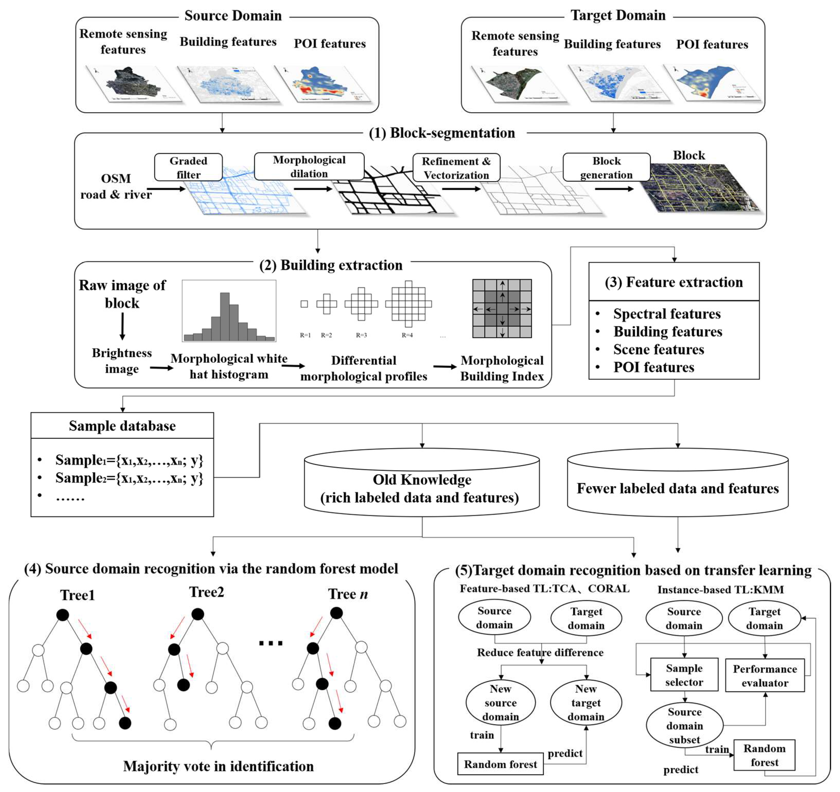 Remotesensing 17 00424 g003