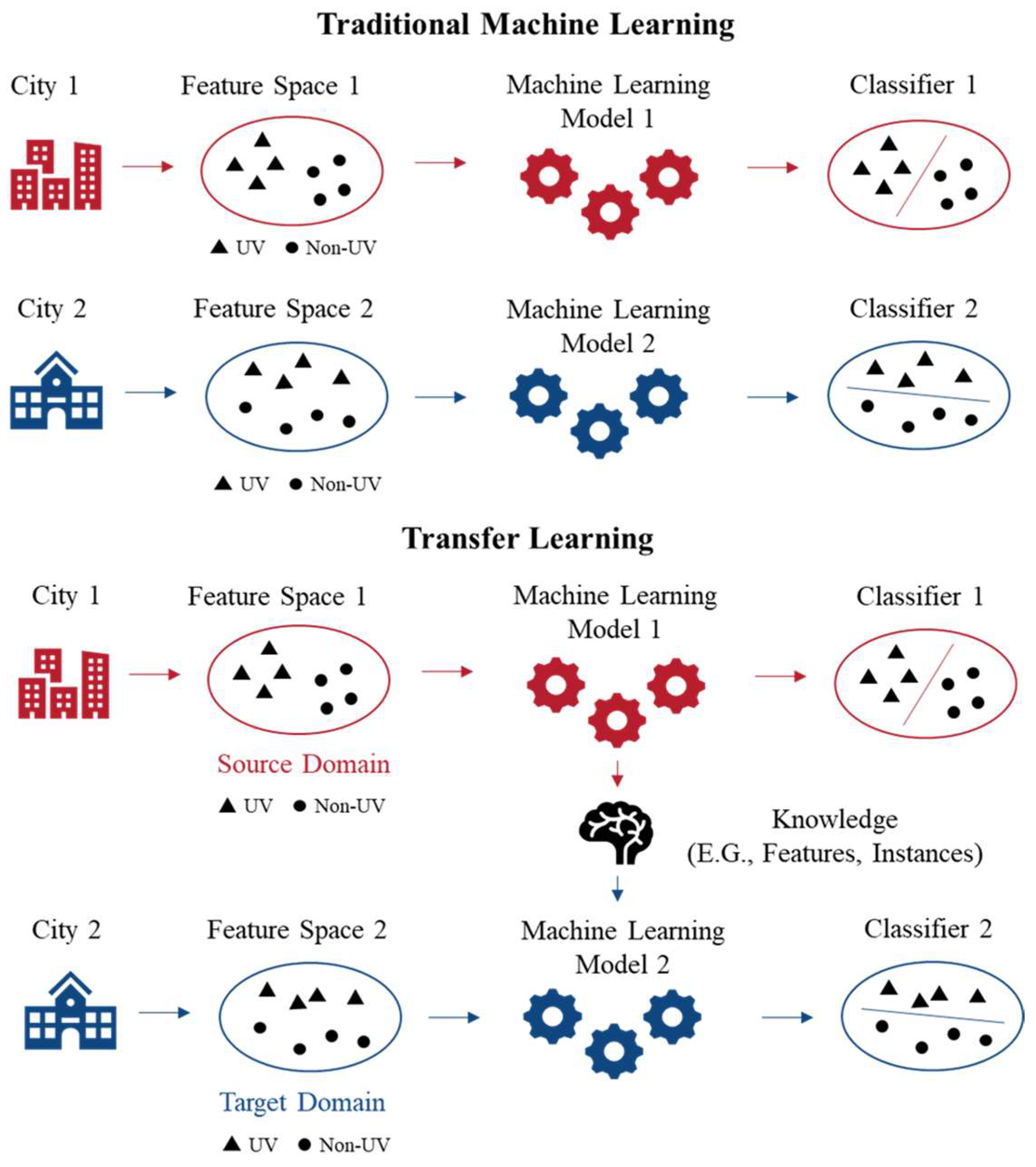 Remotesensing 17 00424 g005