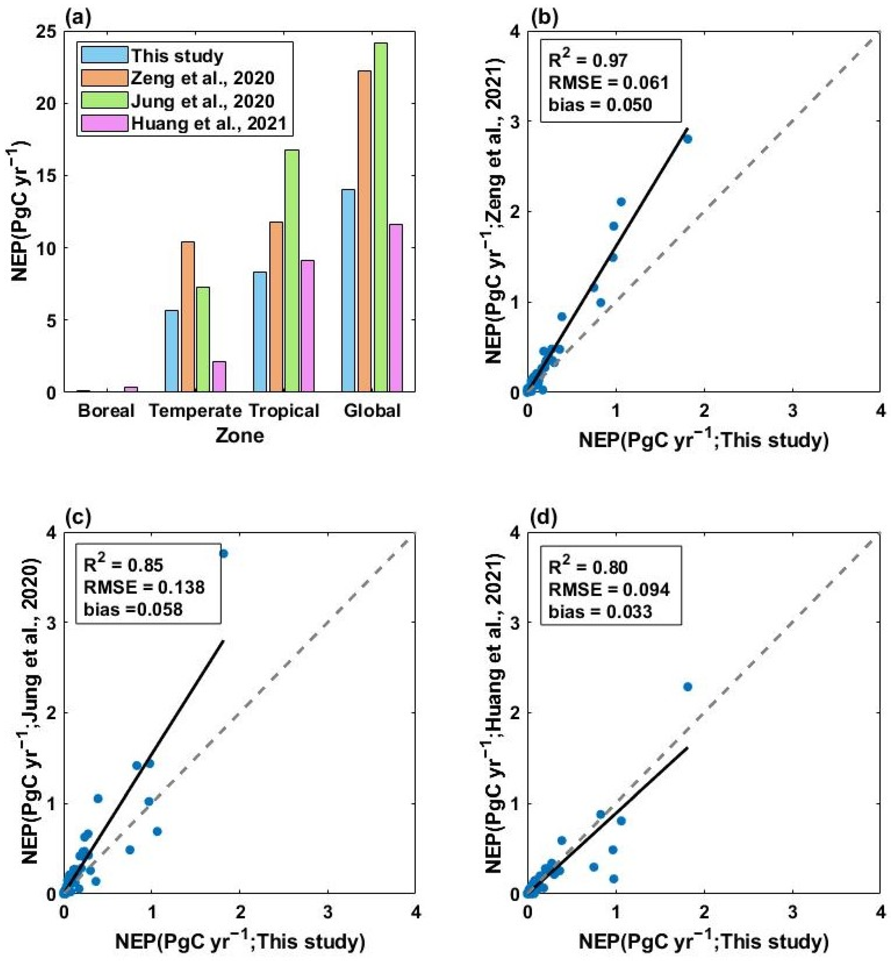 Remotesensing 17 00426 g010