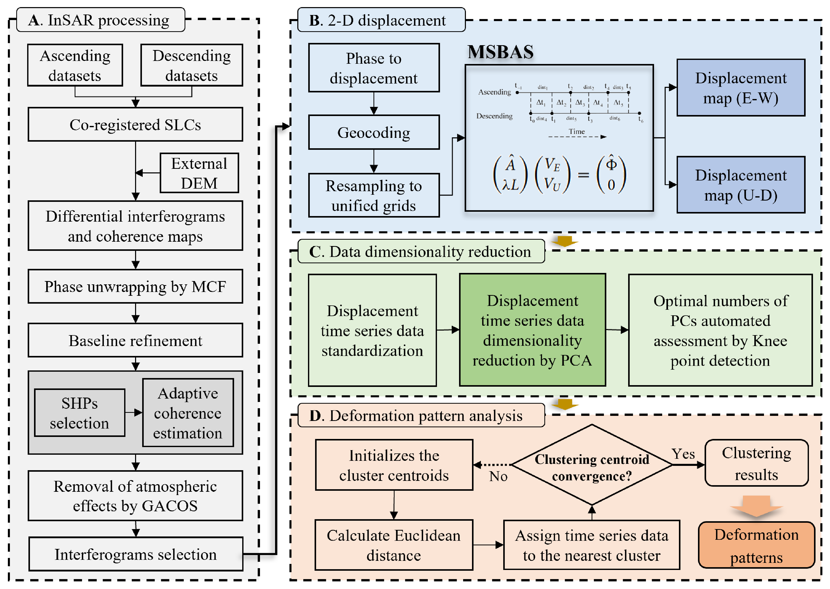 Remotesensing 17 00429 g001