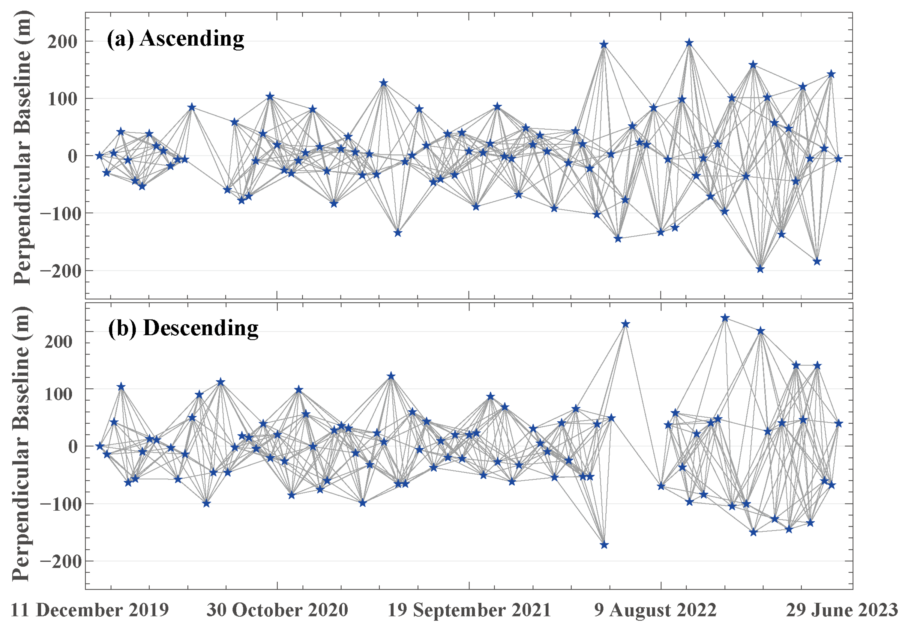 Remotesensing 17 00429 g005