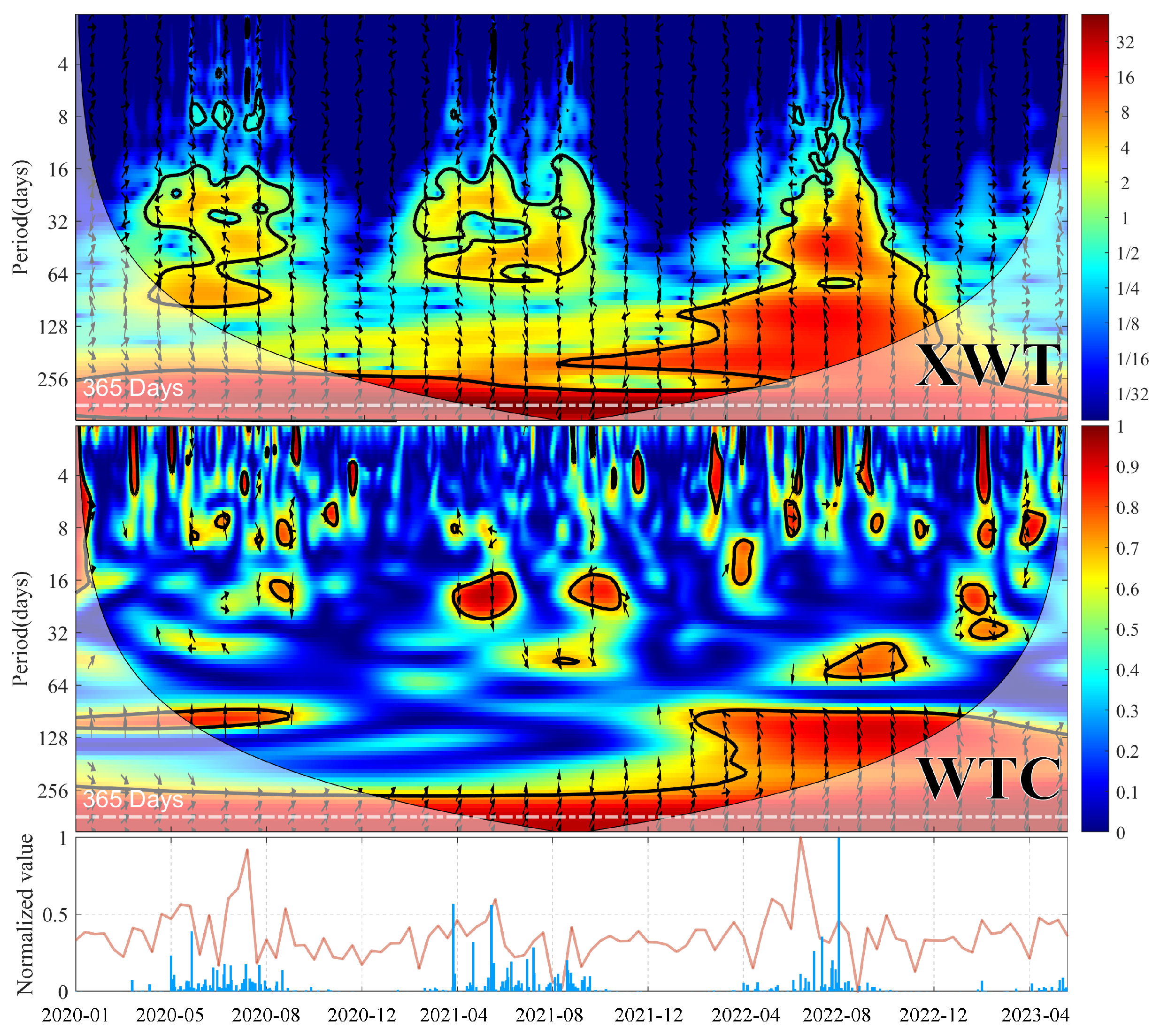 Remotesensing 17 00429 g012
