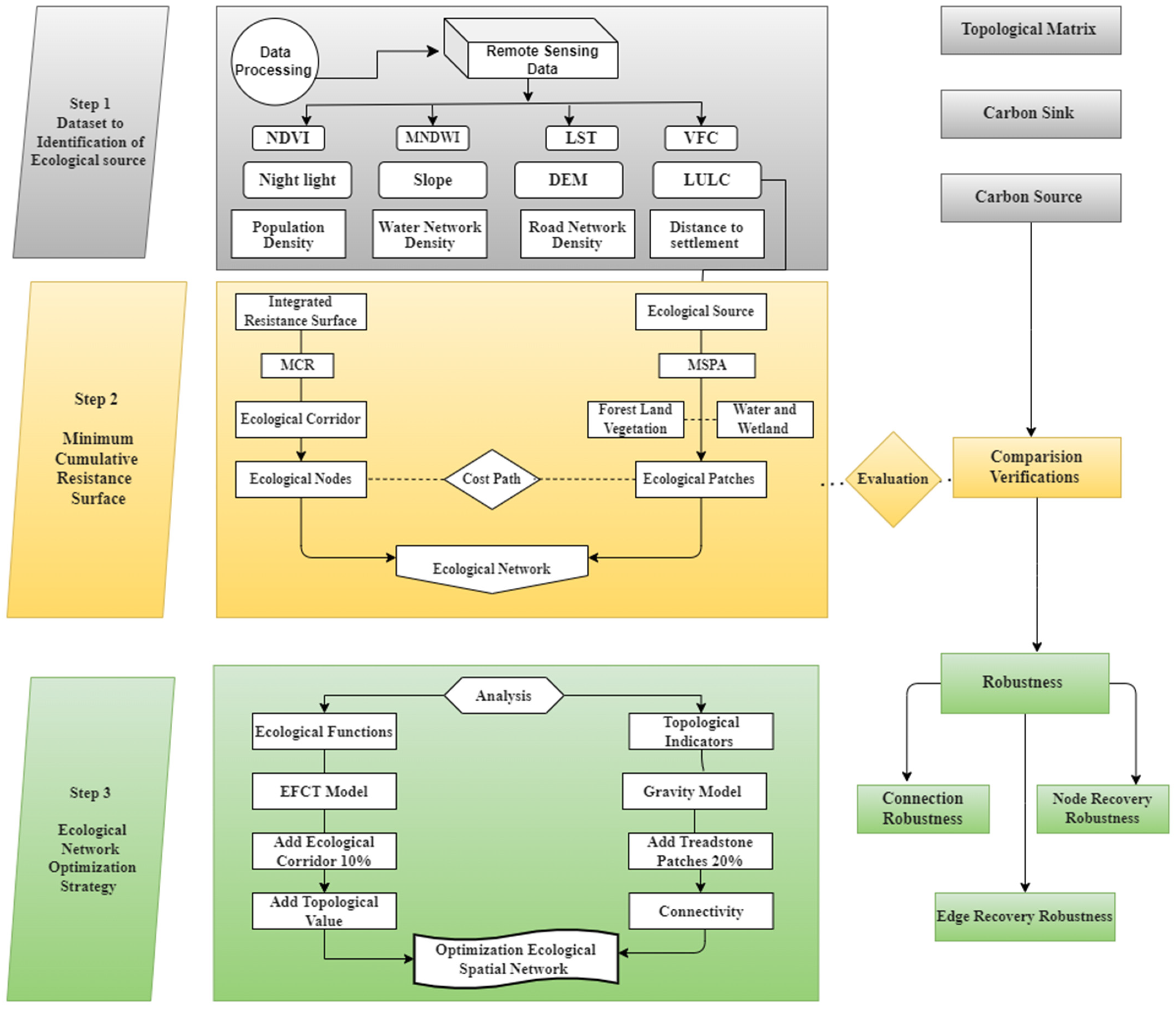 Remotesensing 17 00431 g003 Remotesensing 17 00431 g003