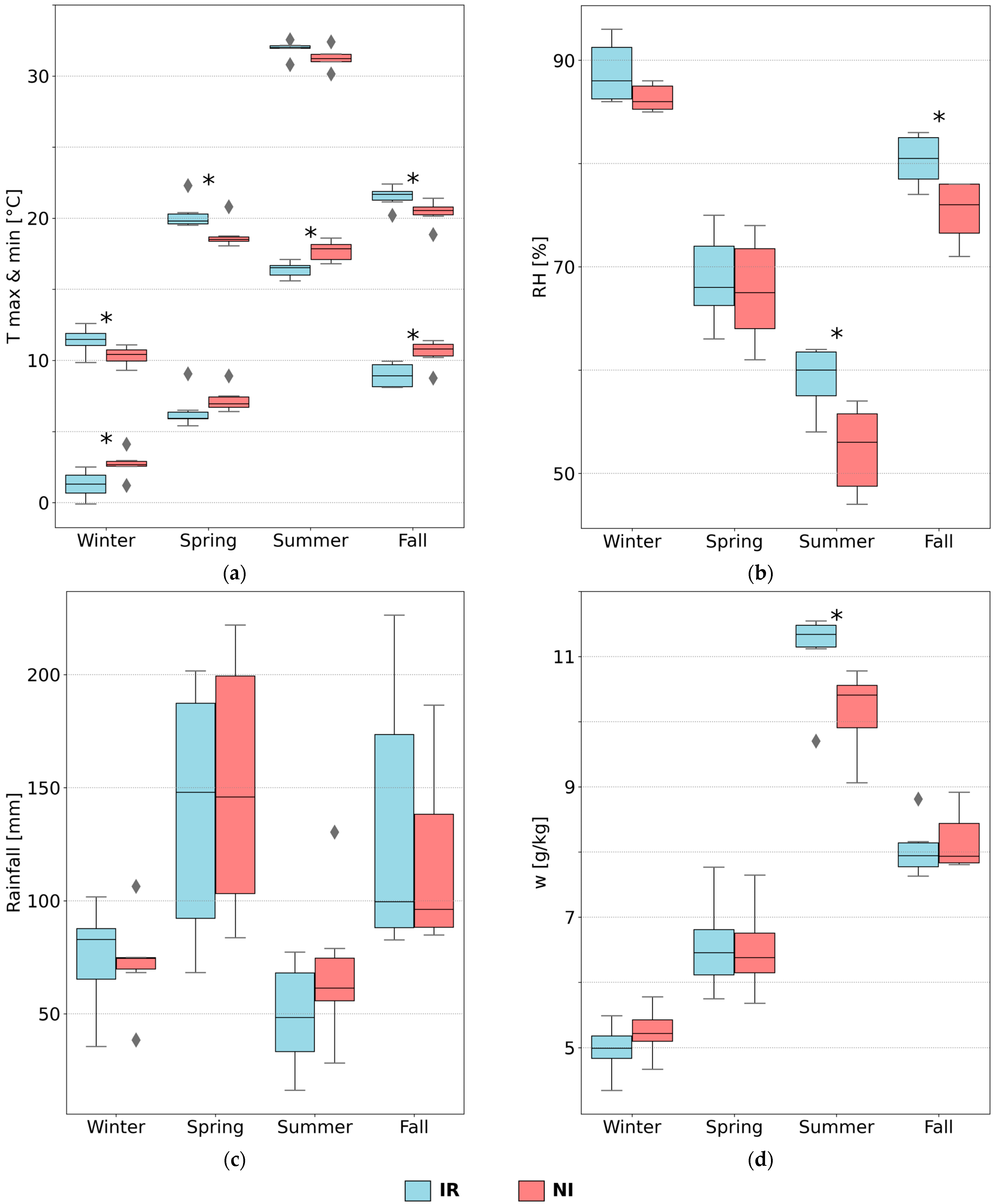 Remotesensing 17 00439 g002