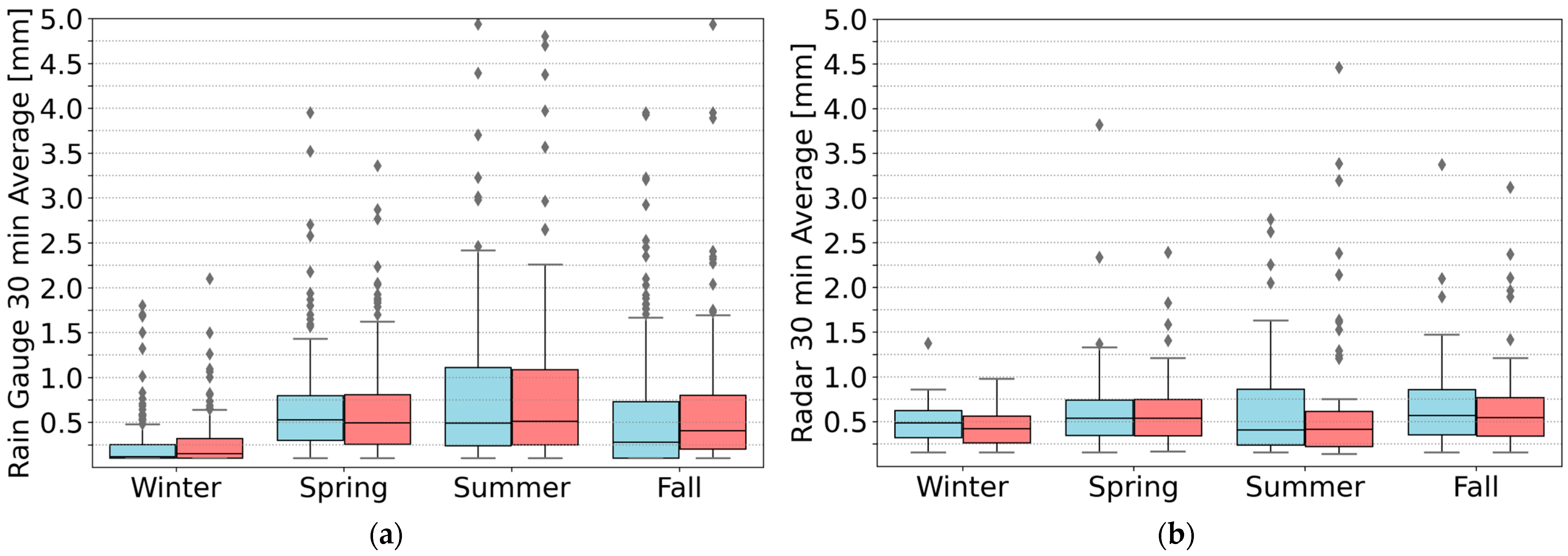 Remotesensing 17 00439 g003