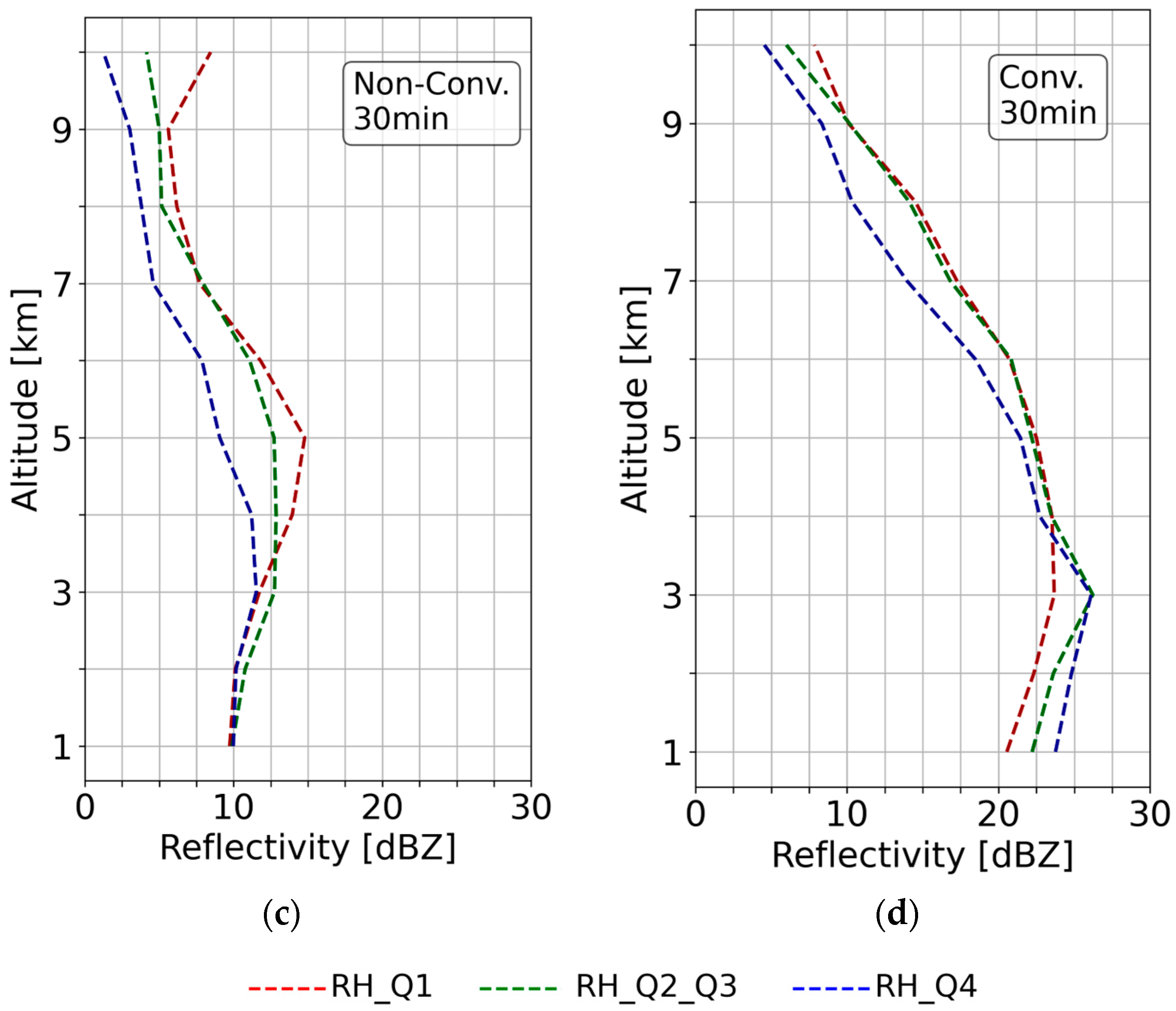 Remotesensing 17 00439 g007b