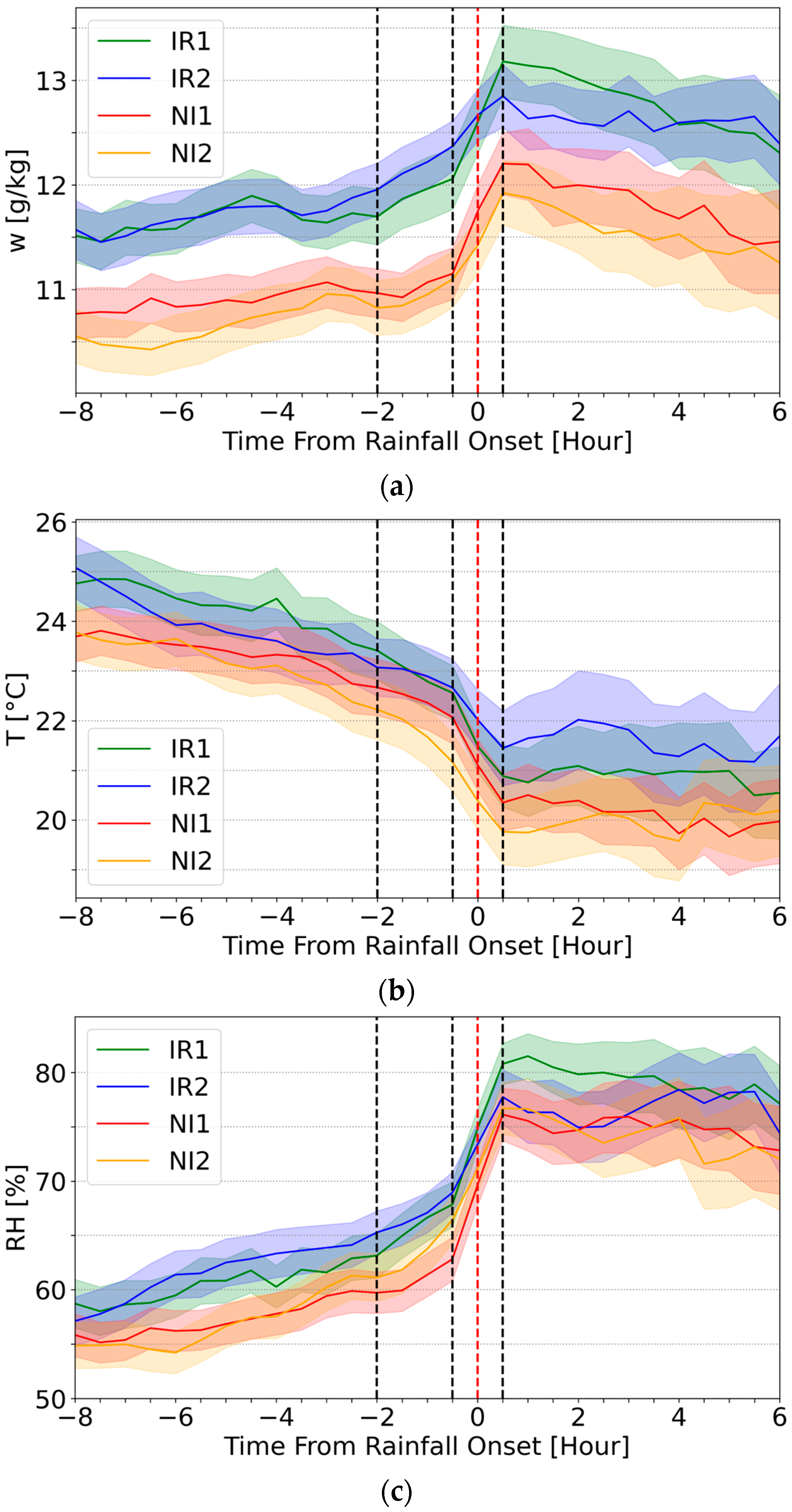 Remotesensing 17 00439 g0a1