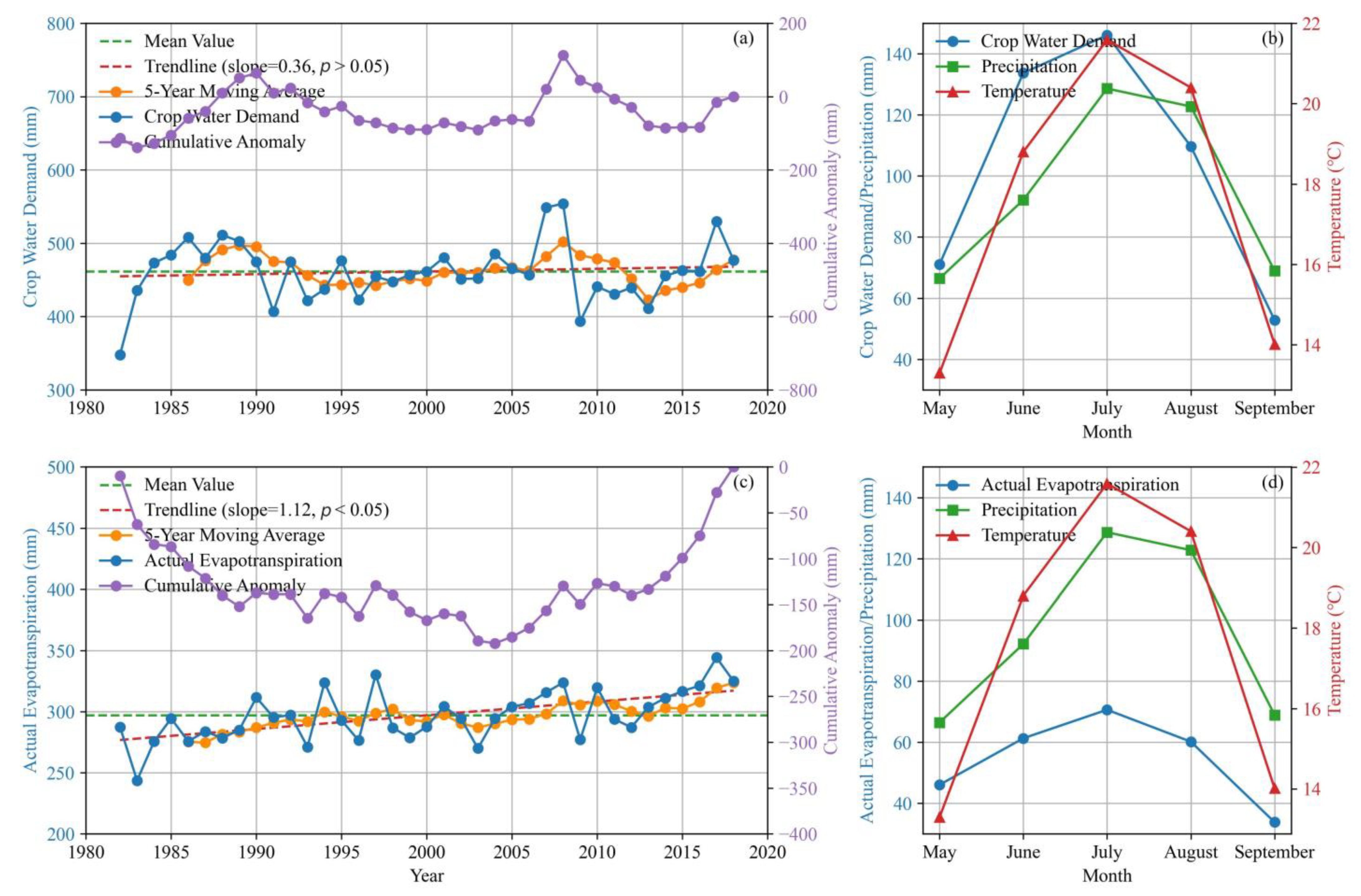 Remotesensing 17 00440 g008