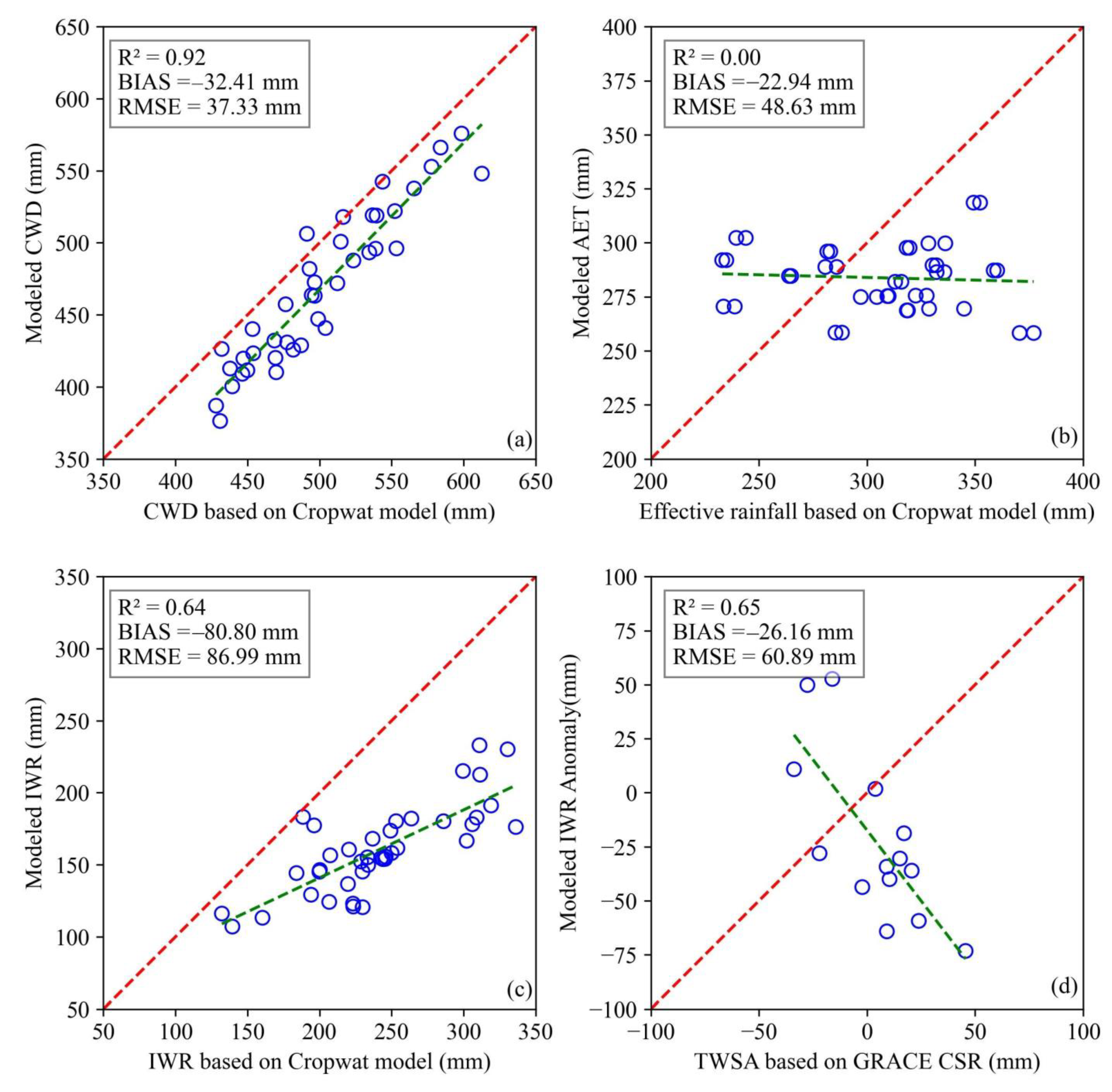 Remotesensing 17 00440 g011