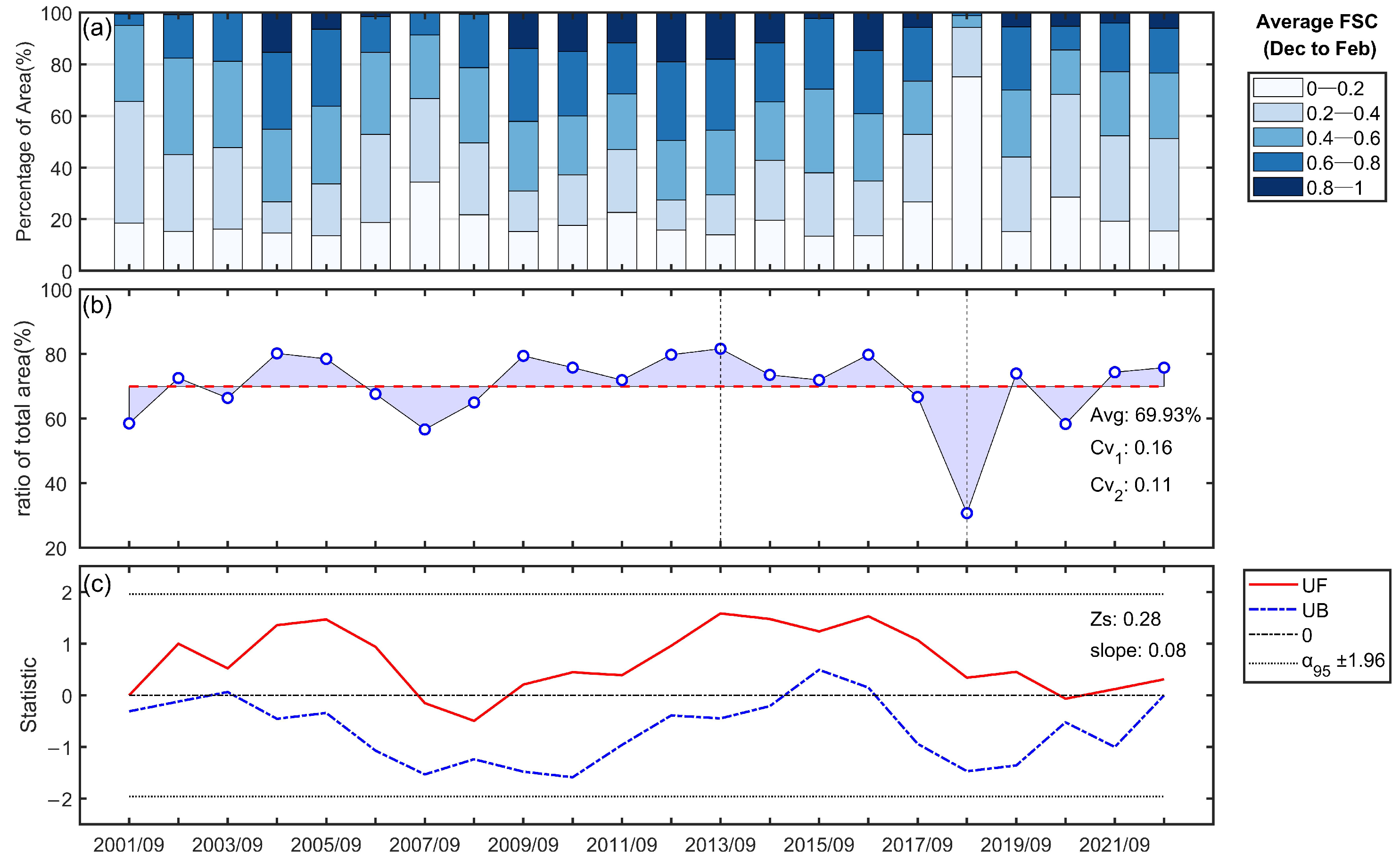 Remotesensing 17 00442 g004