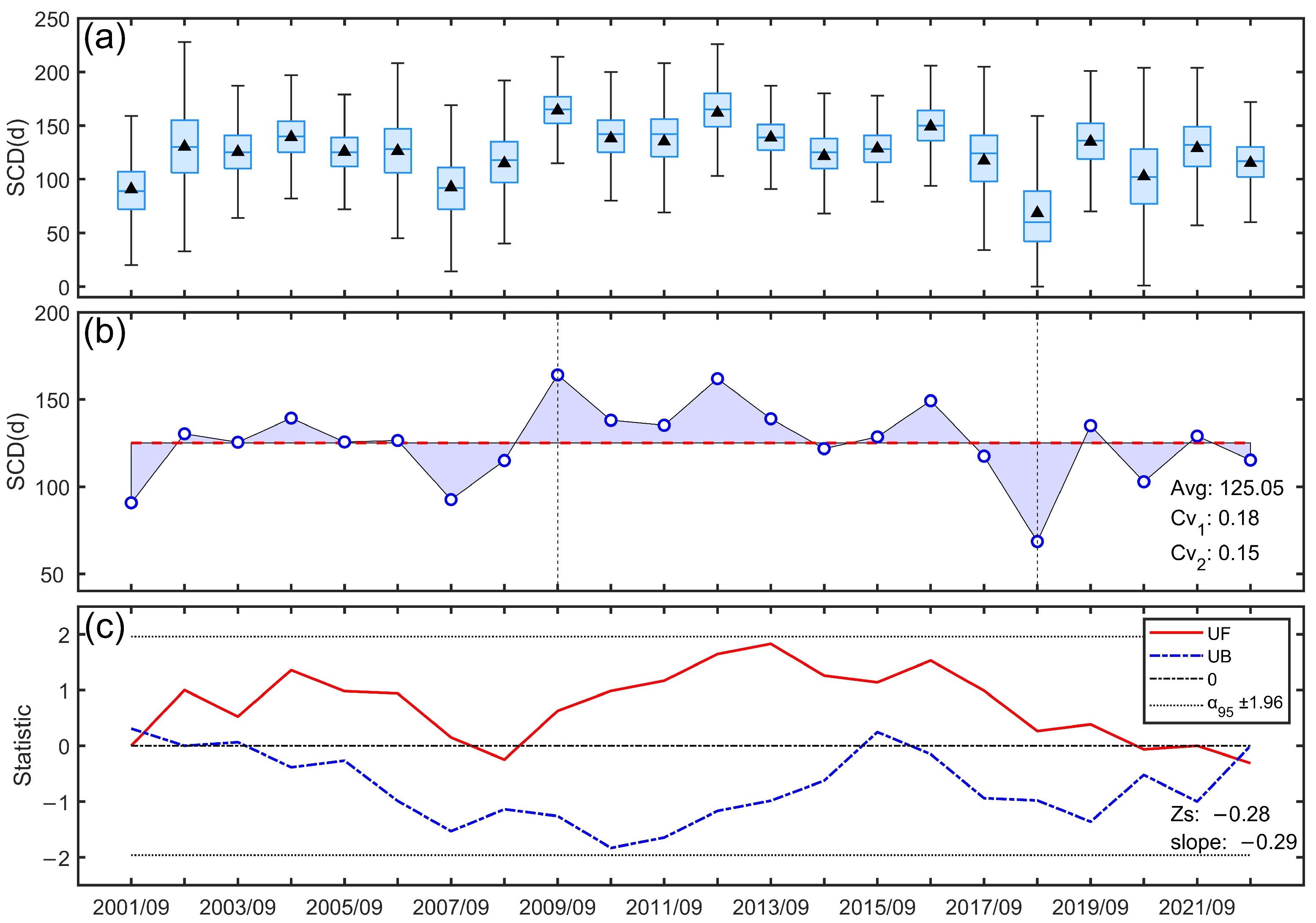 Remotesensing 17 00442 g005