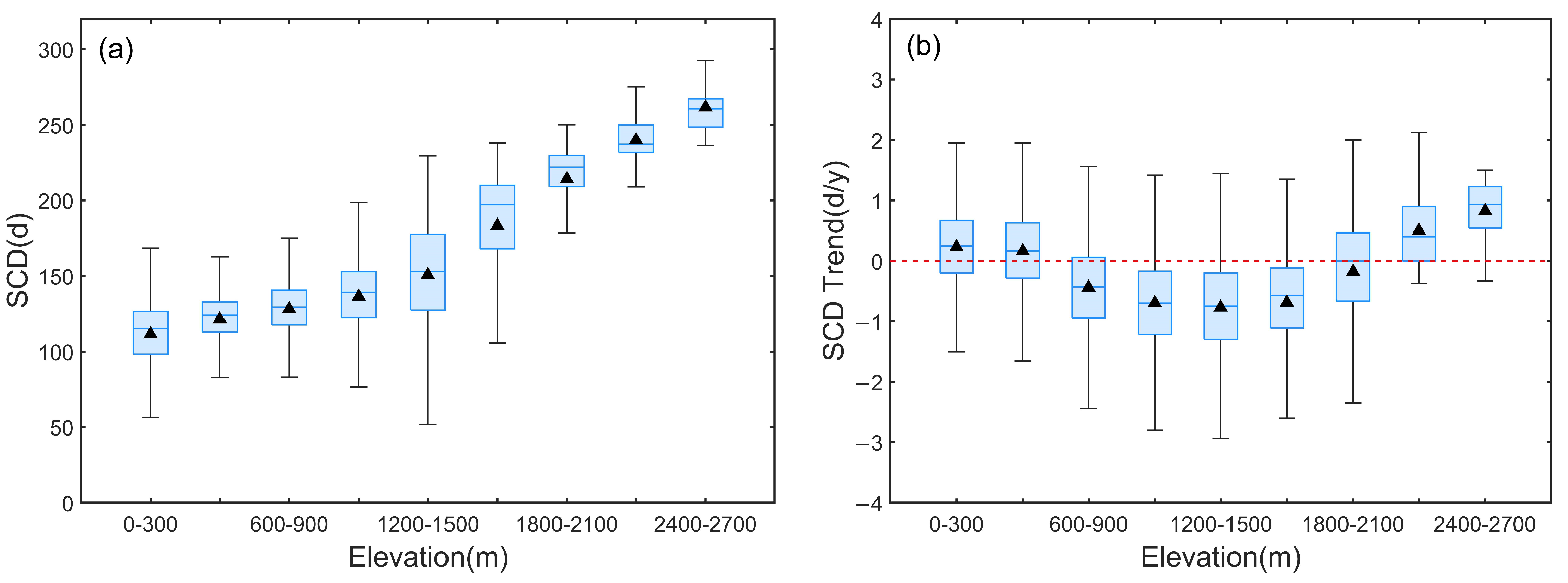 Remotesensing 17 00442 g007