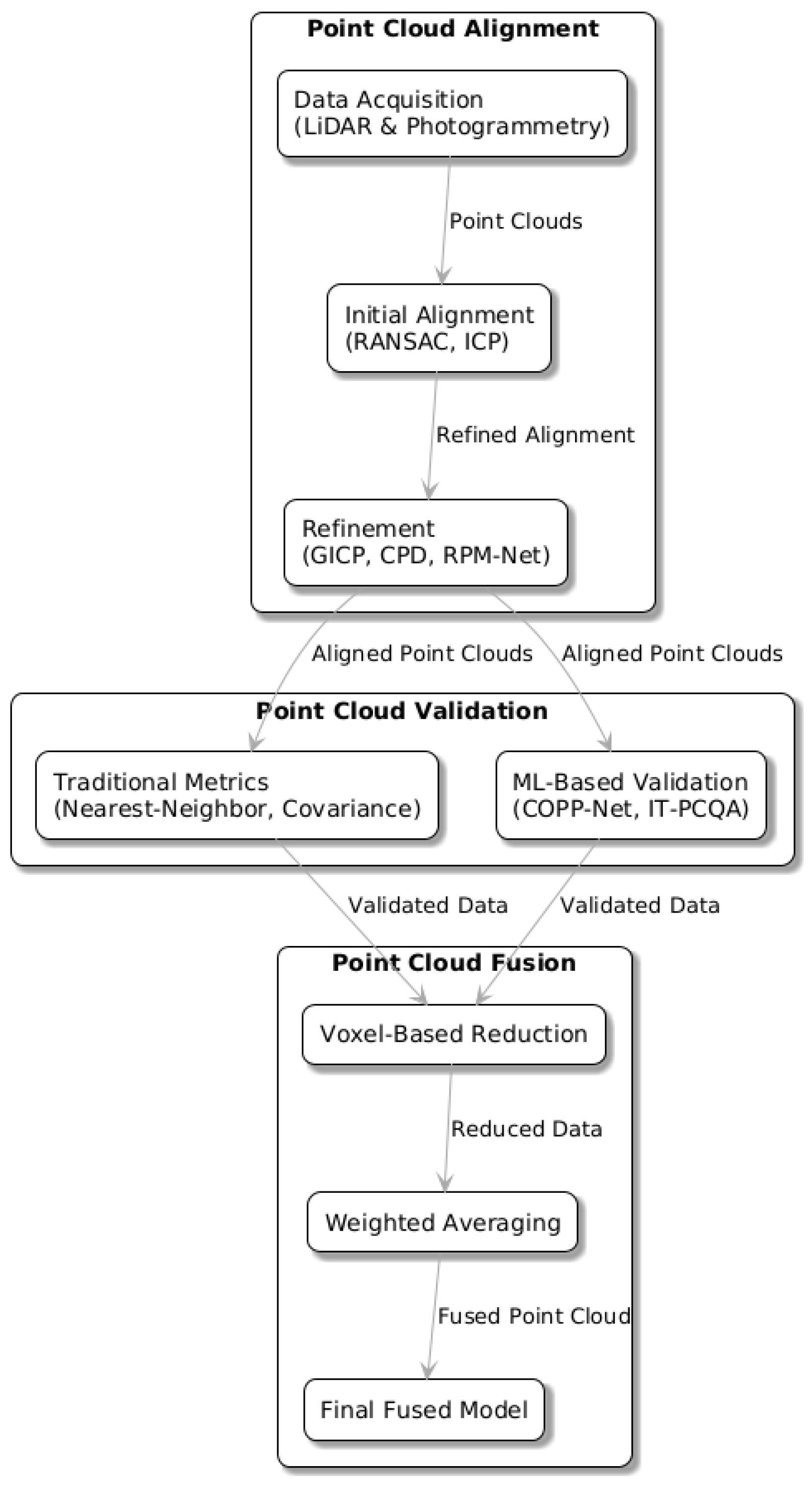 Remotesensing 17 00443 g001