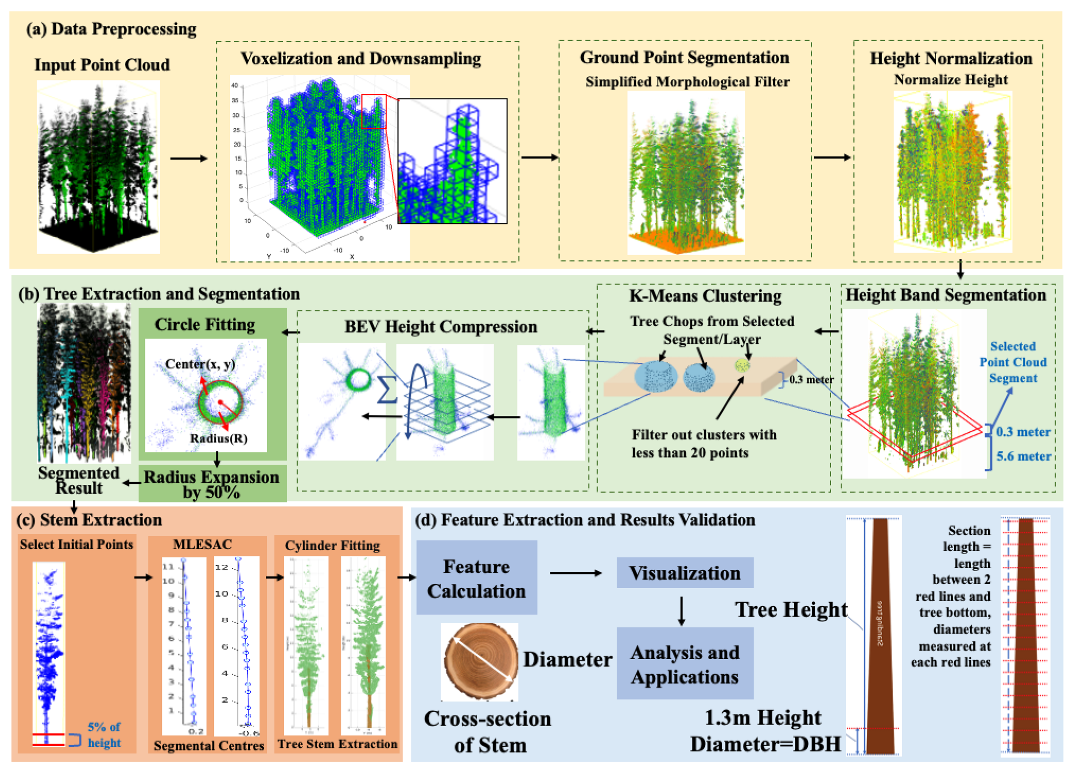 Remotesensing 17 00445 g005