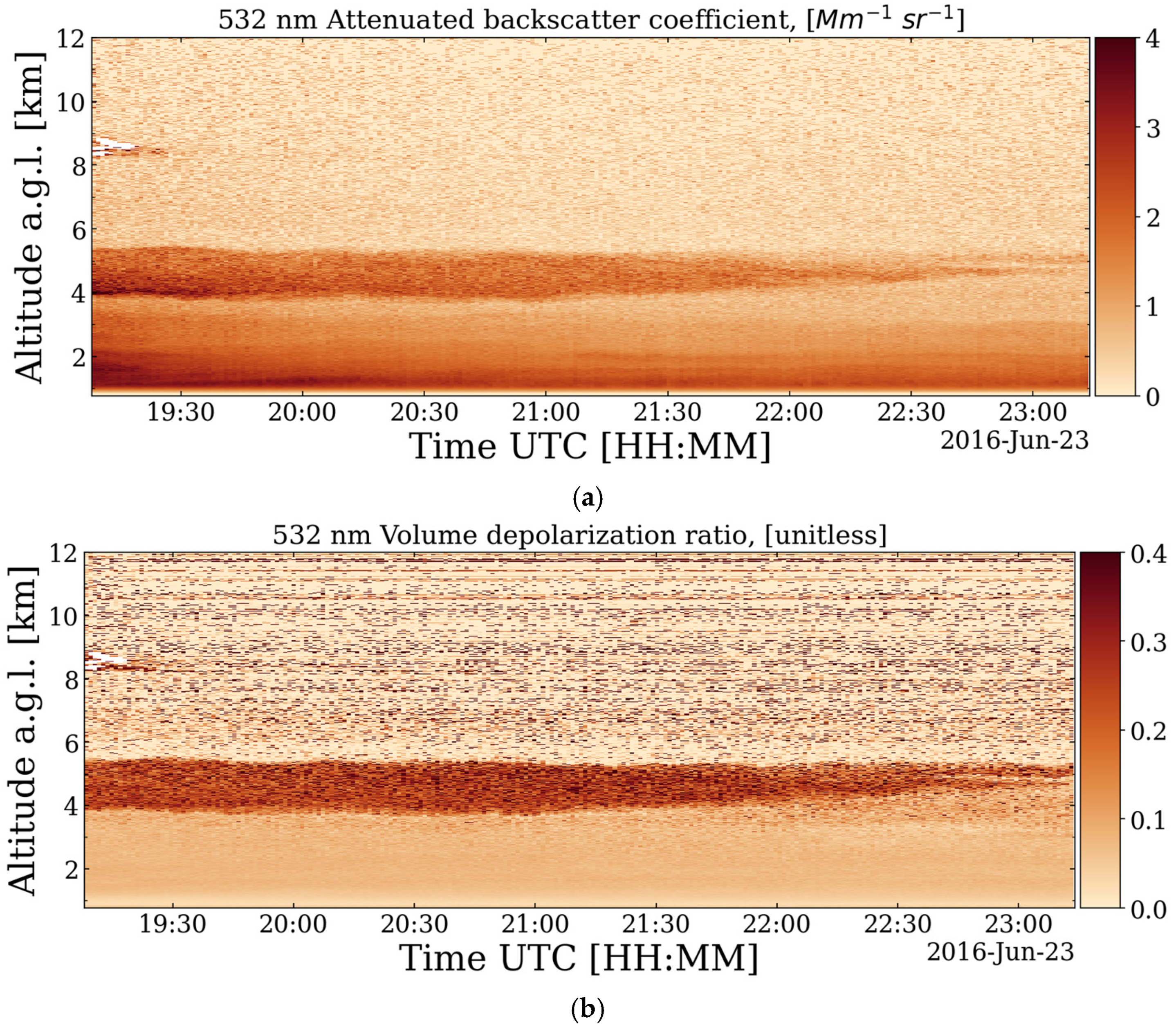 Remotesensing 17 00453 g006a