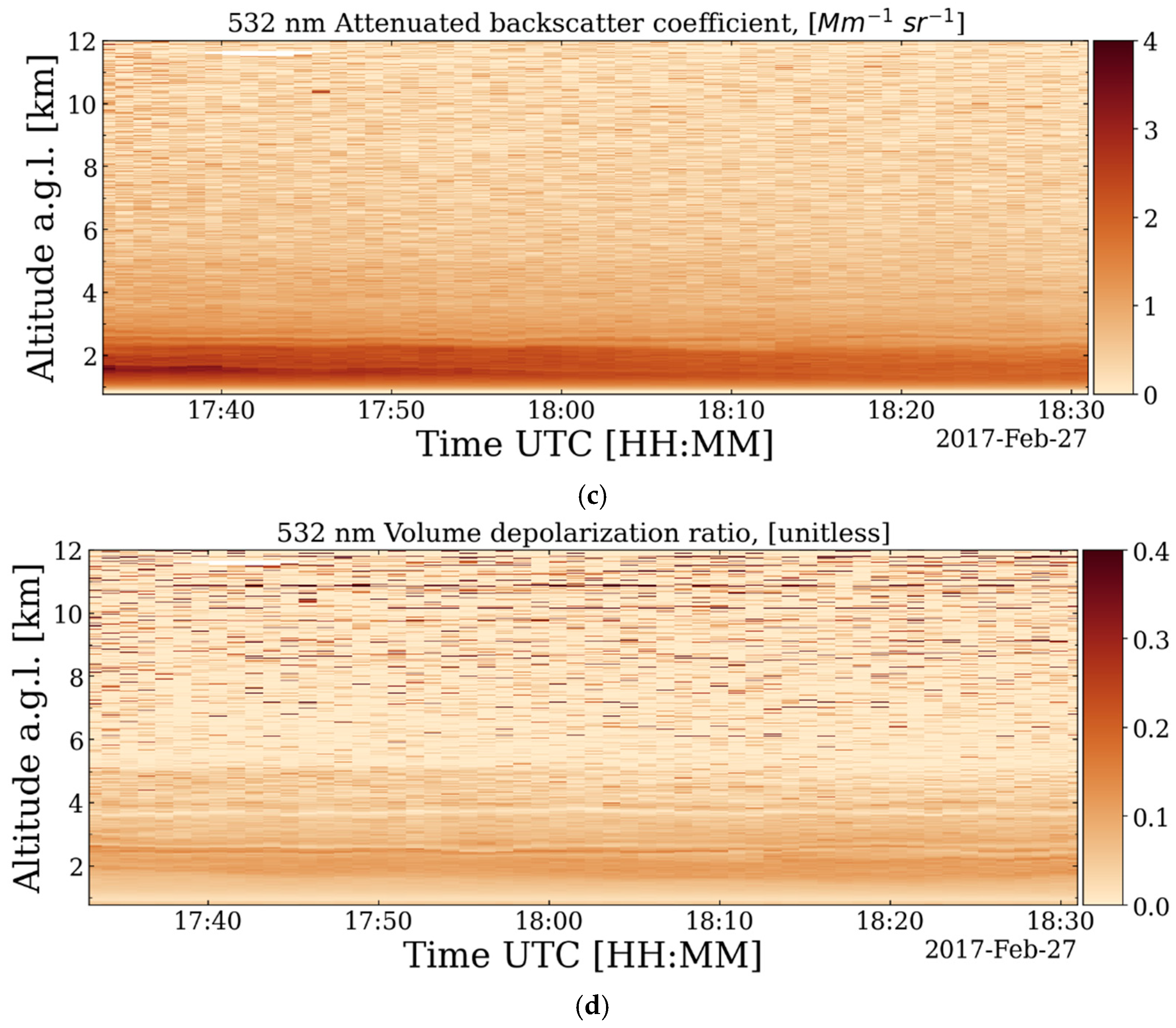 Remotesensing 17 00453 g006b