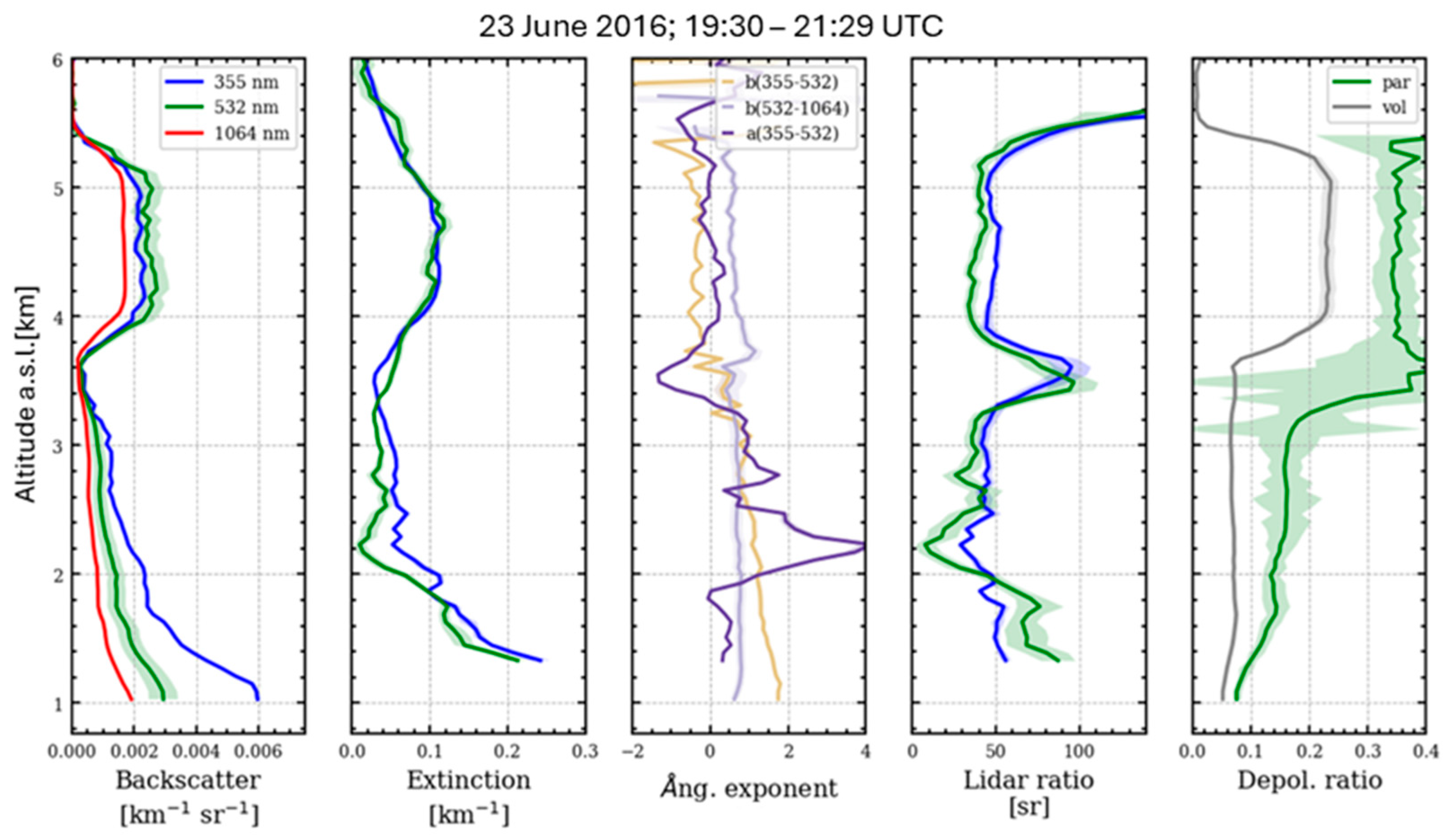 Remotesensing 17 00453 g007