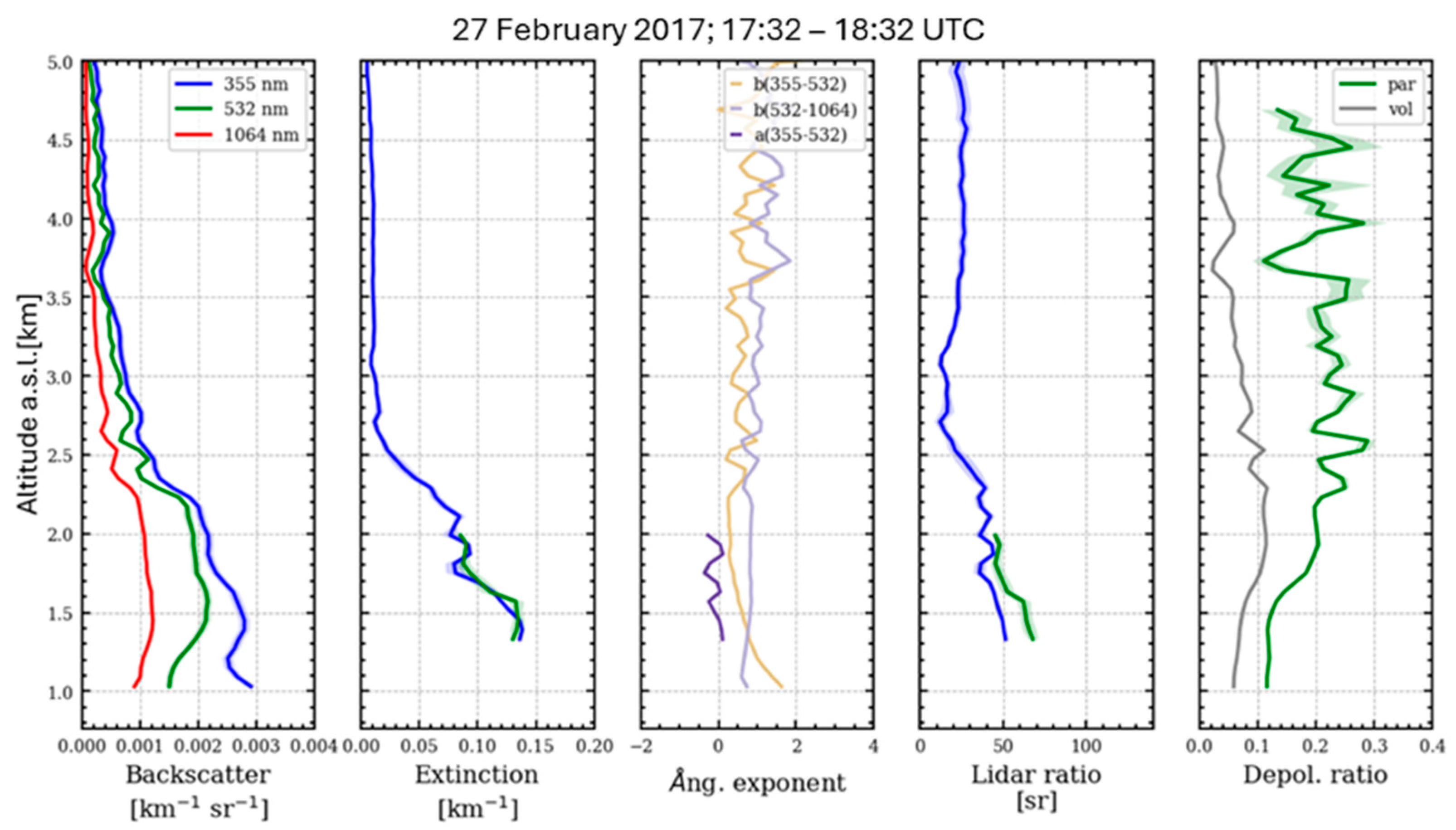 Remotesensing 17 00453 g008