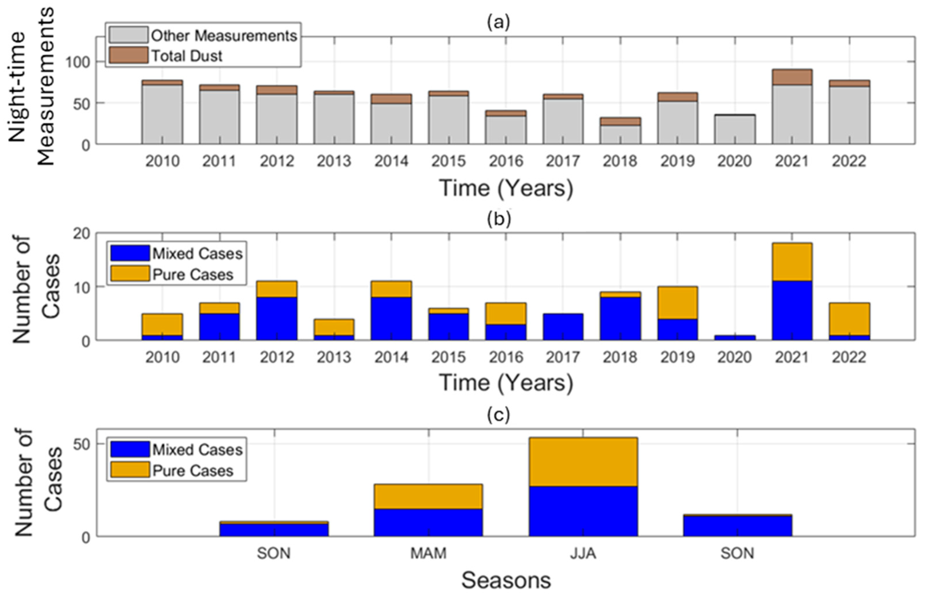 Remotesensing 17 00453 g009