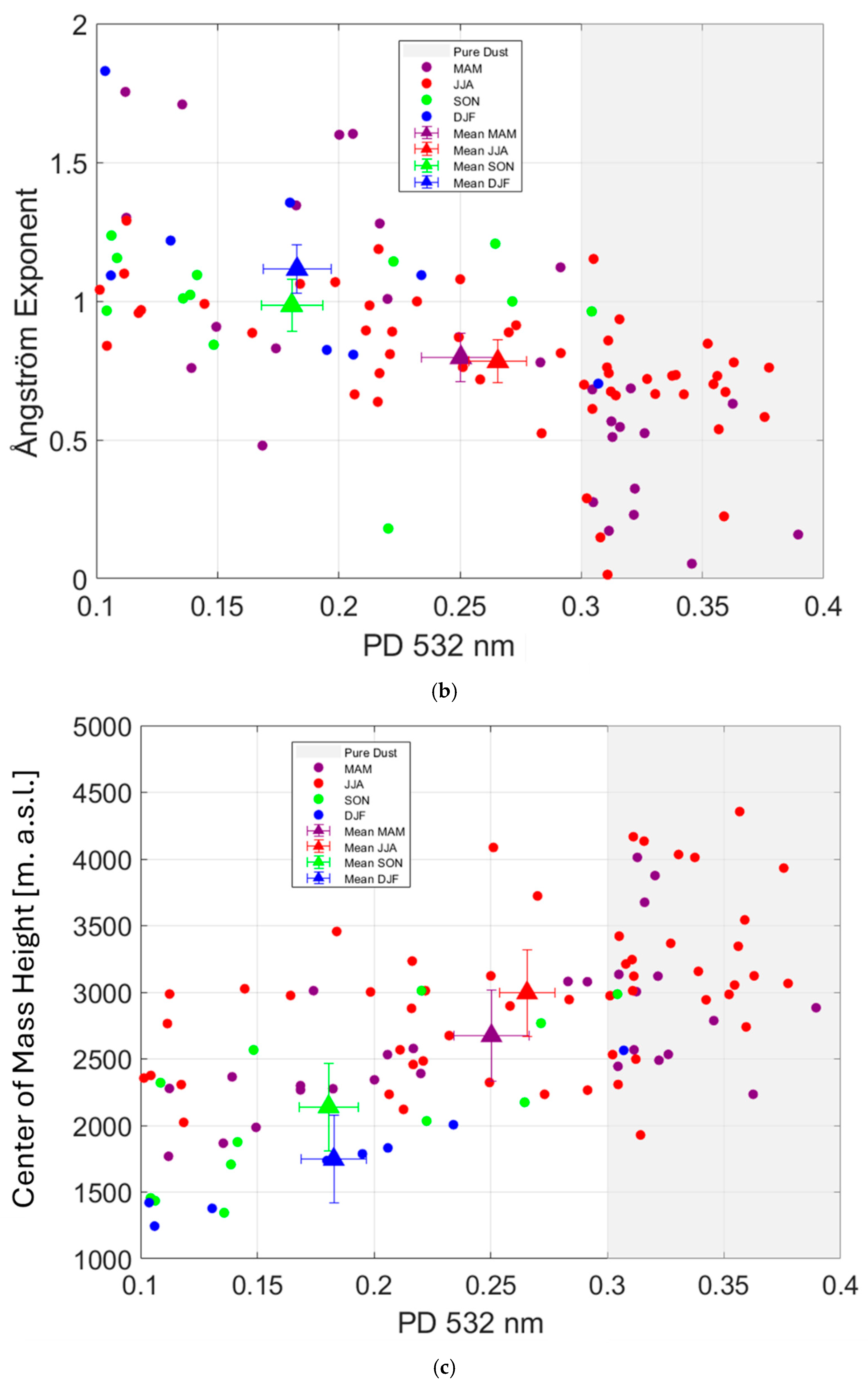Remotesensing 17 00453 g010b