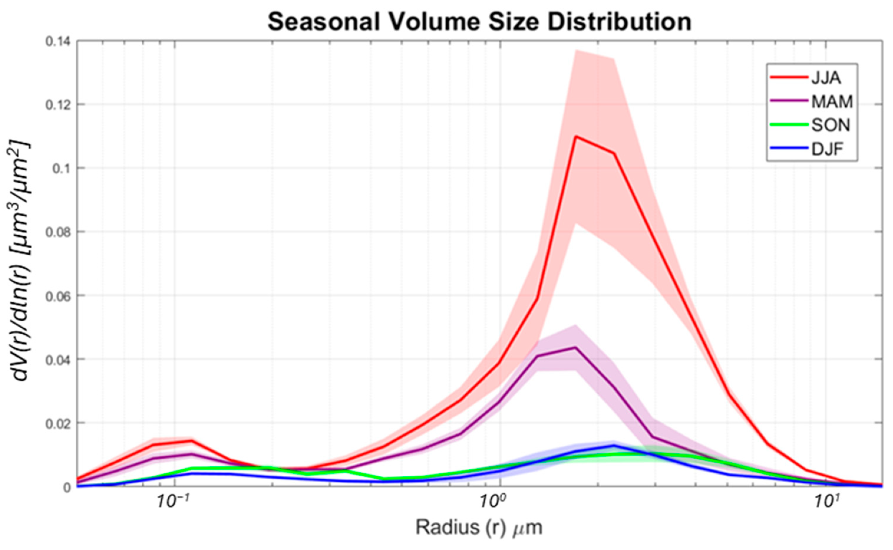Remotesensing 17 00453 g011