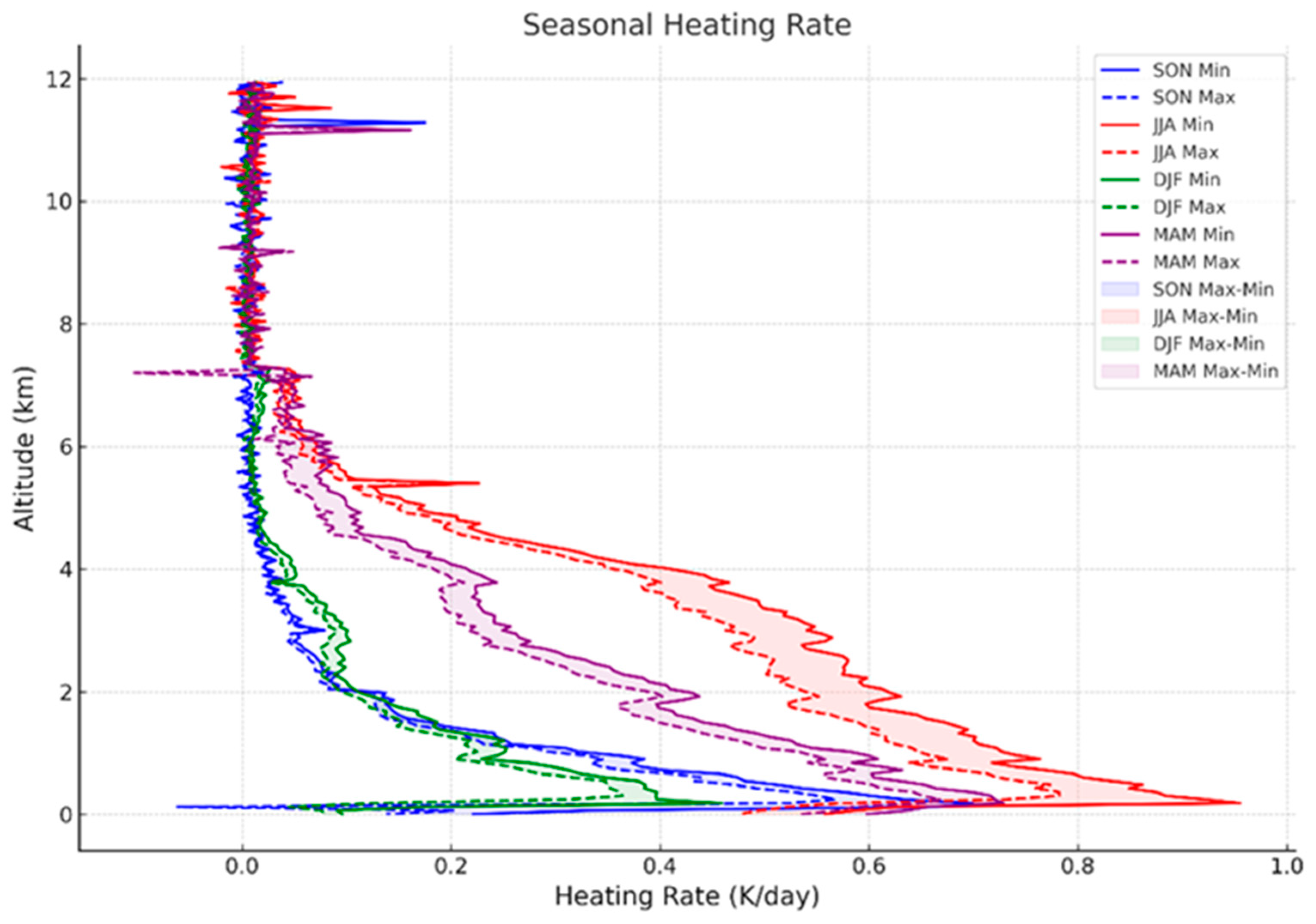 Remotesensing 17 00453 g012
