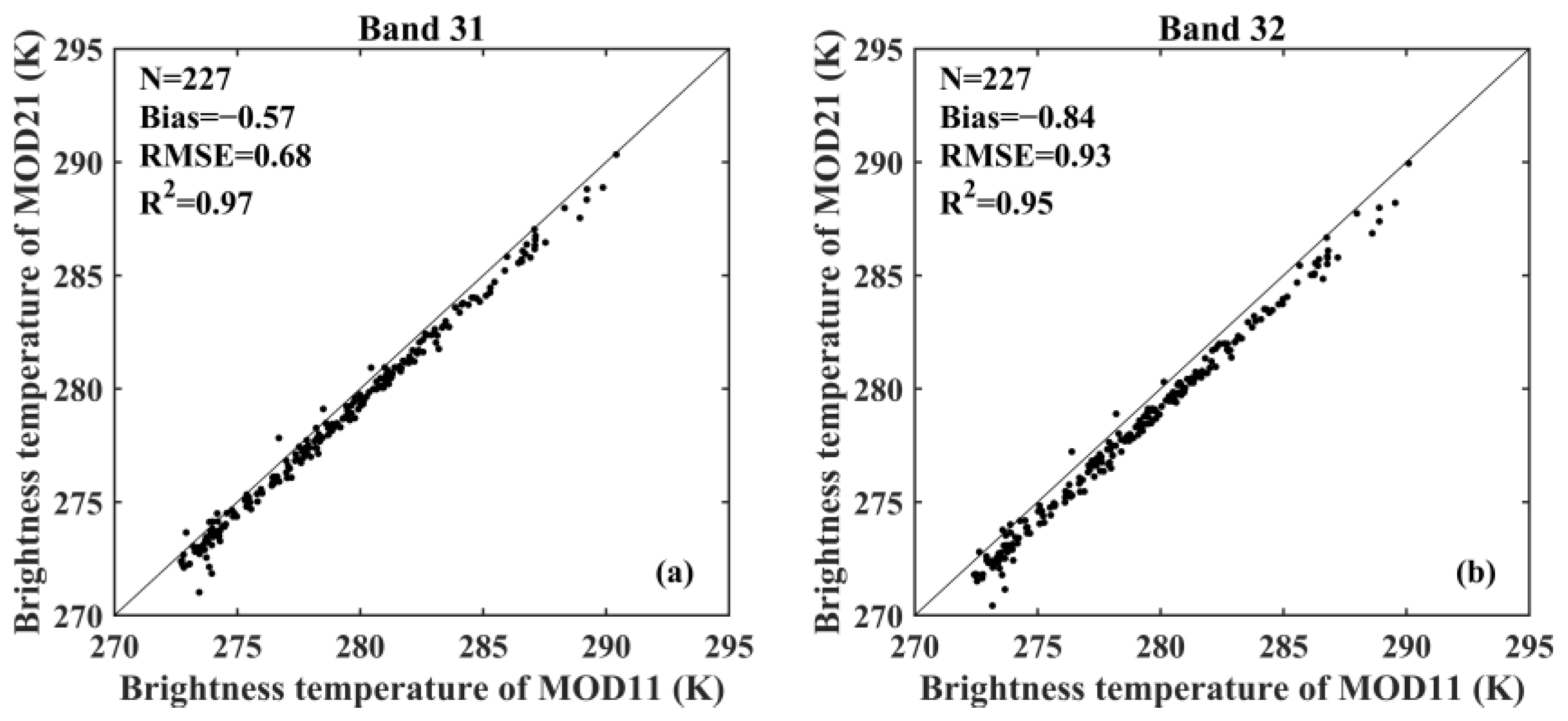 Remotesensing 17 00455 g008