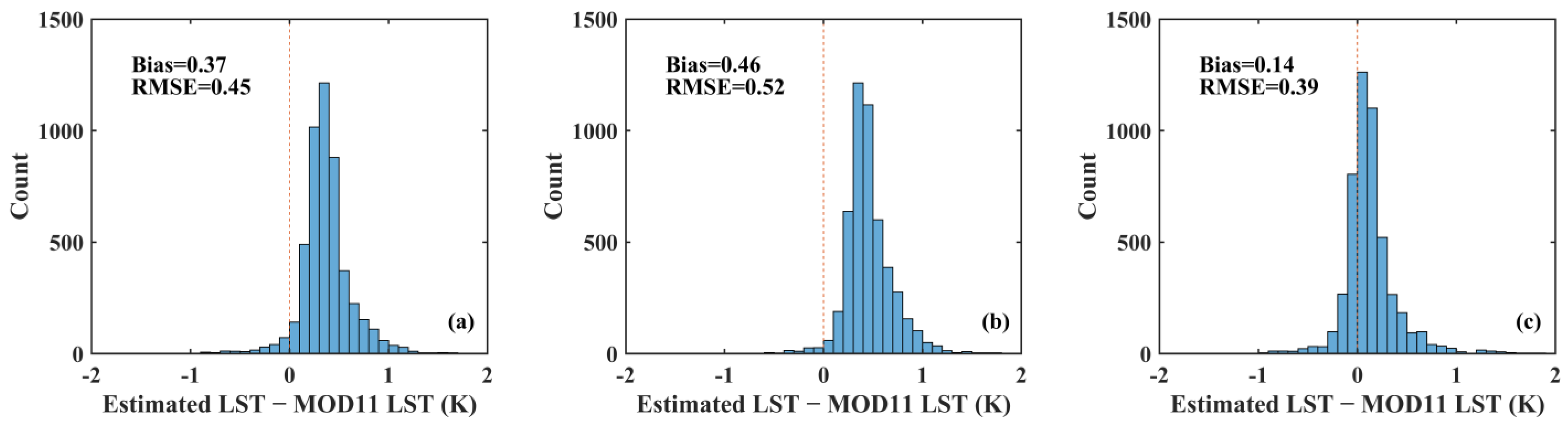 Remotesensing 17 00455 g011
