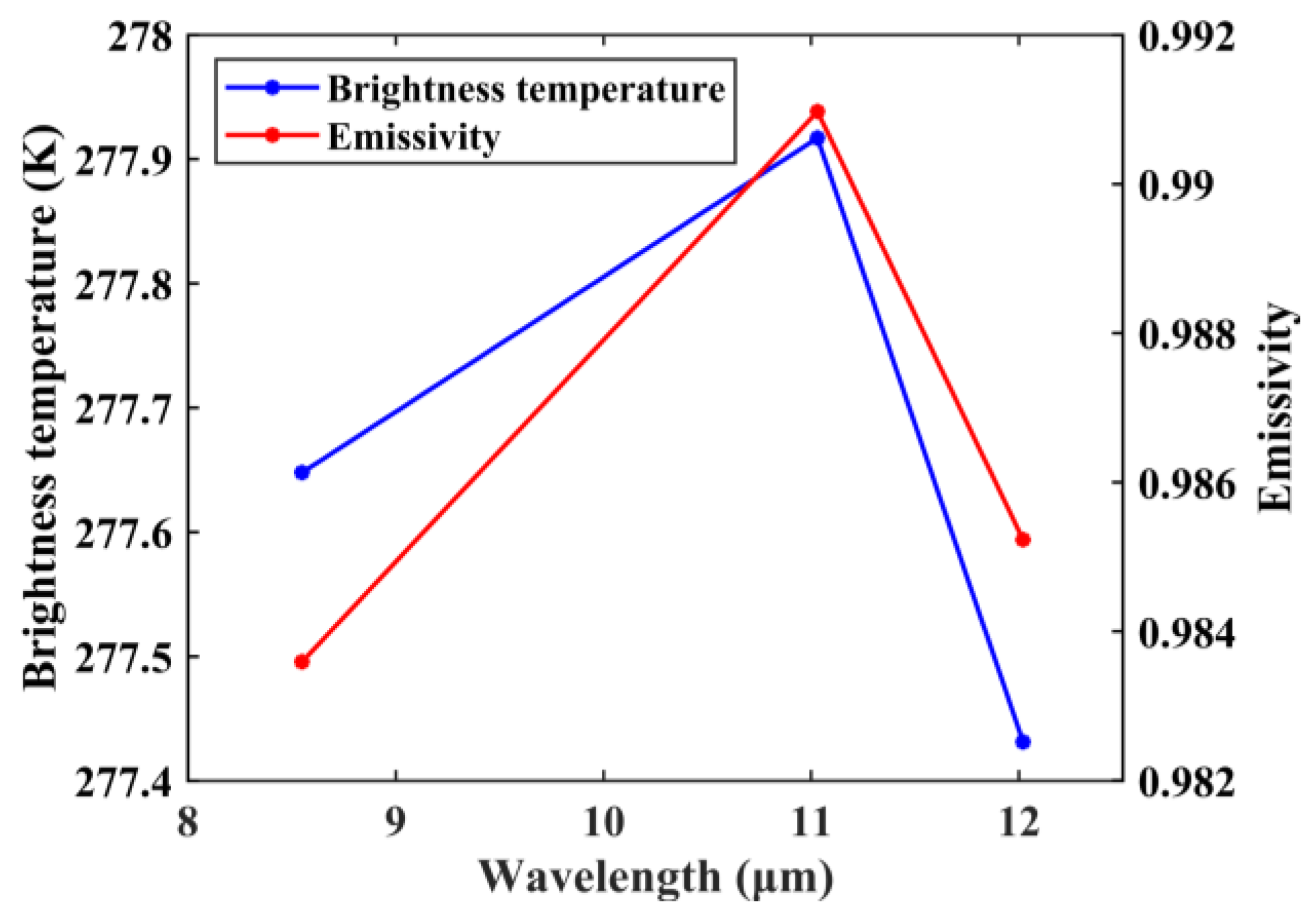 Remotesensing 17 00455 g012