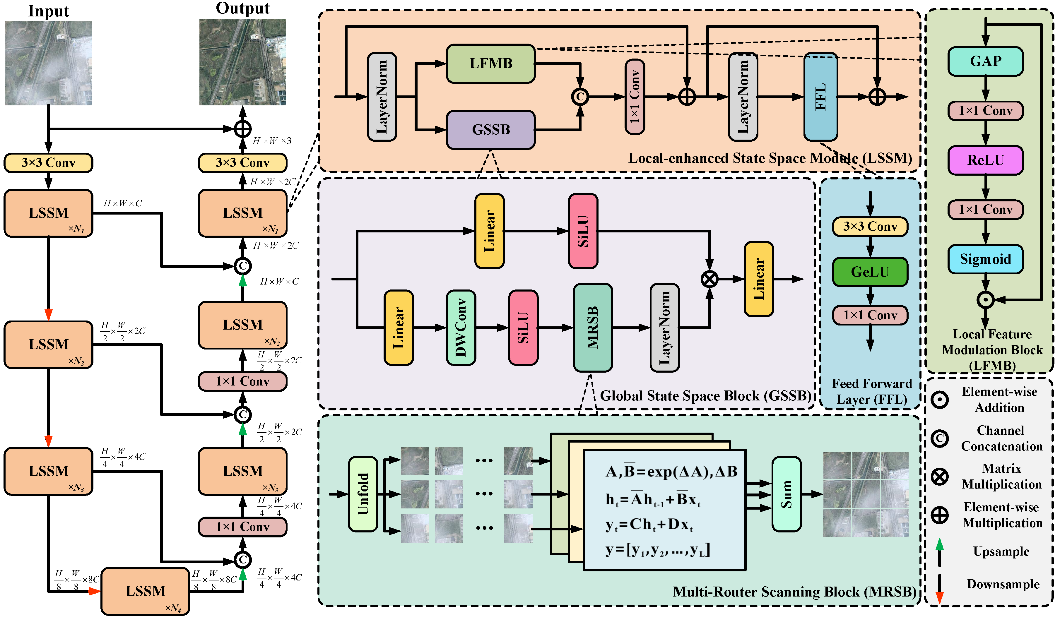 Remotesensing 17 00458 g002