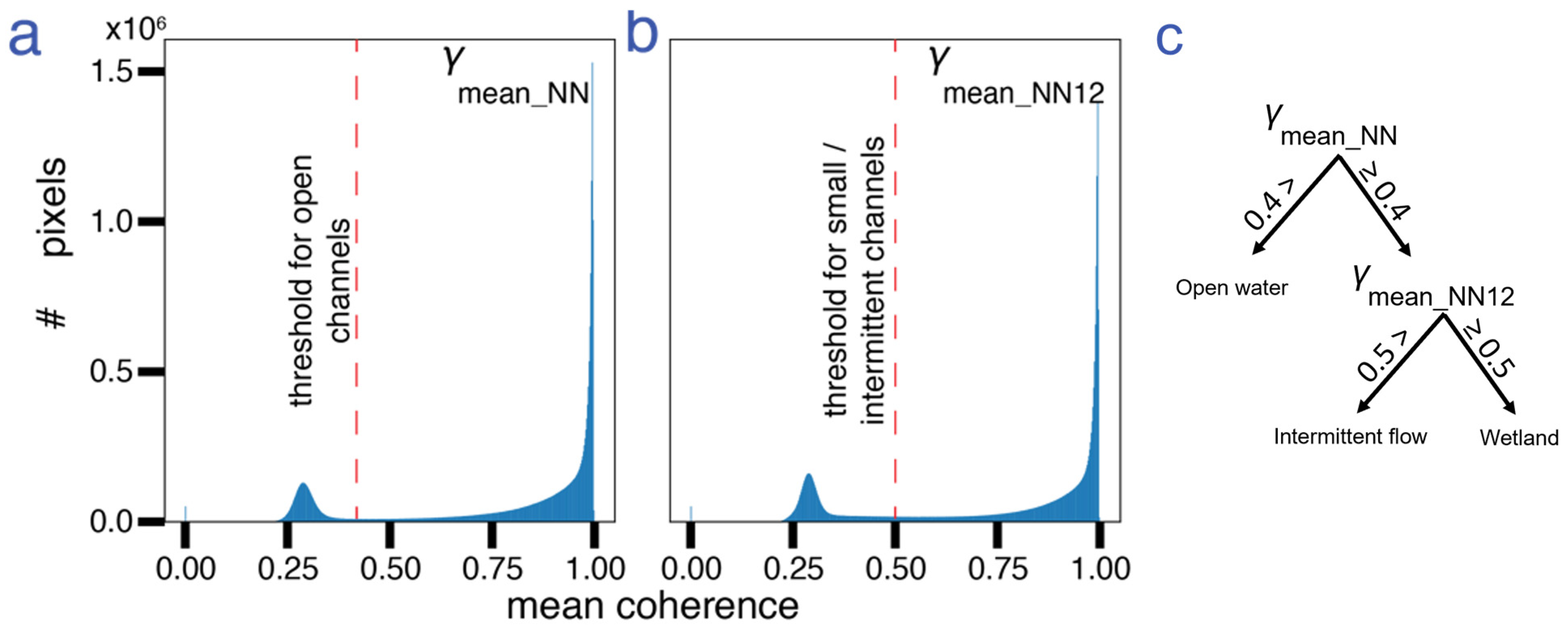 Remotesensing 17 00459 g003