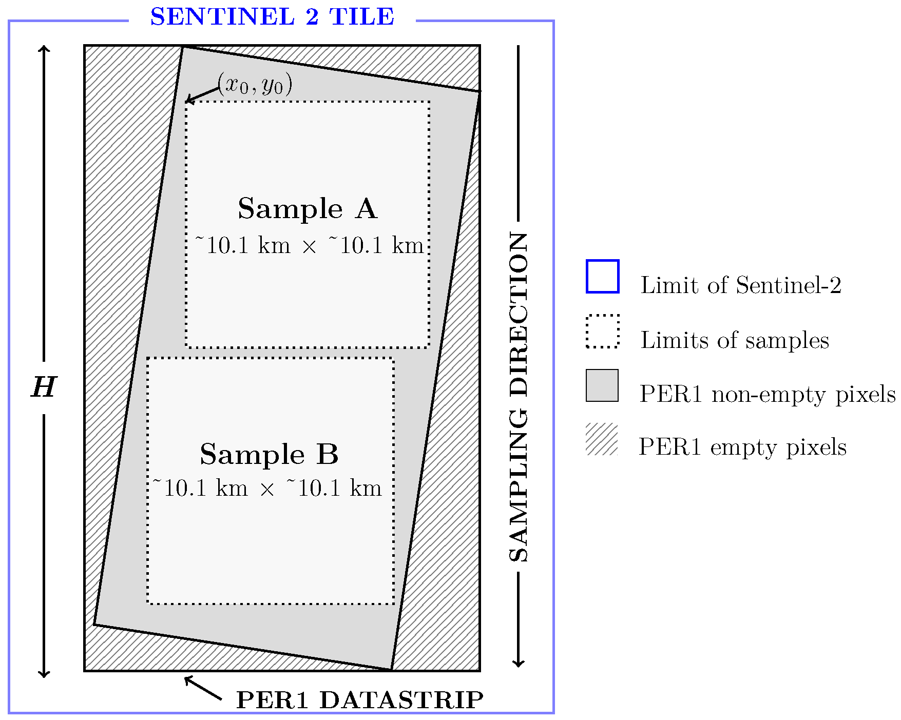 Remotesensing 17 00460 g001