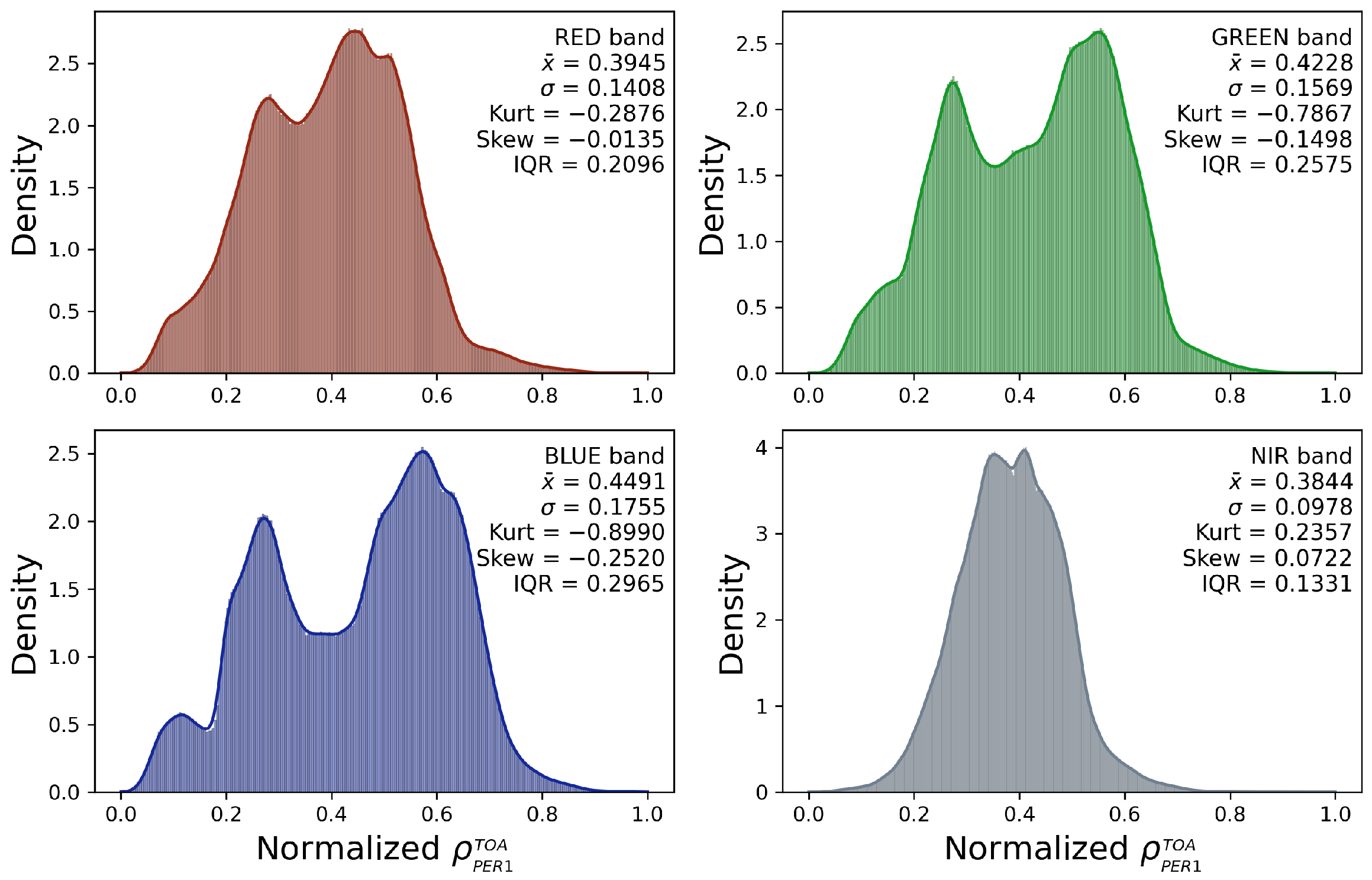 Remotesensing 17 00460 g006