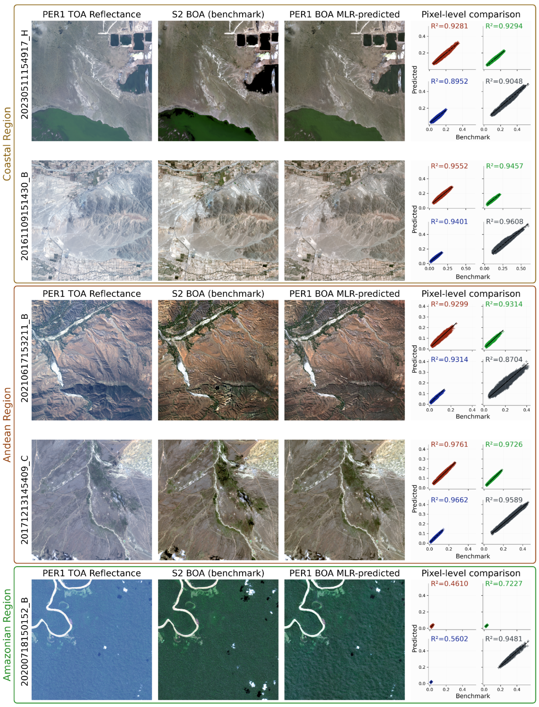 Remotesensing 17 00460 g007