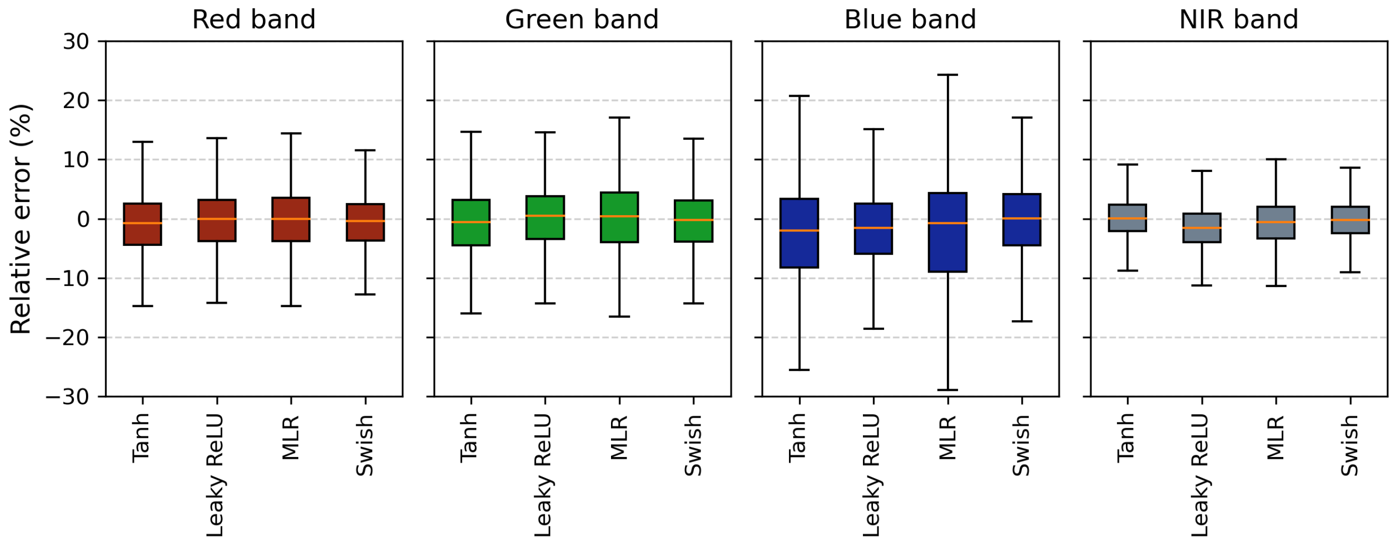 Remotesensing 17 00460 g013