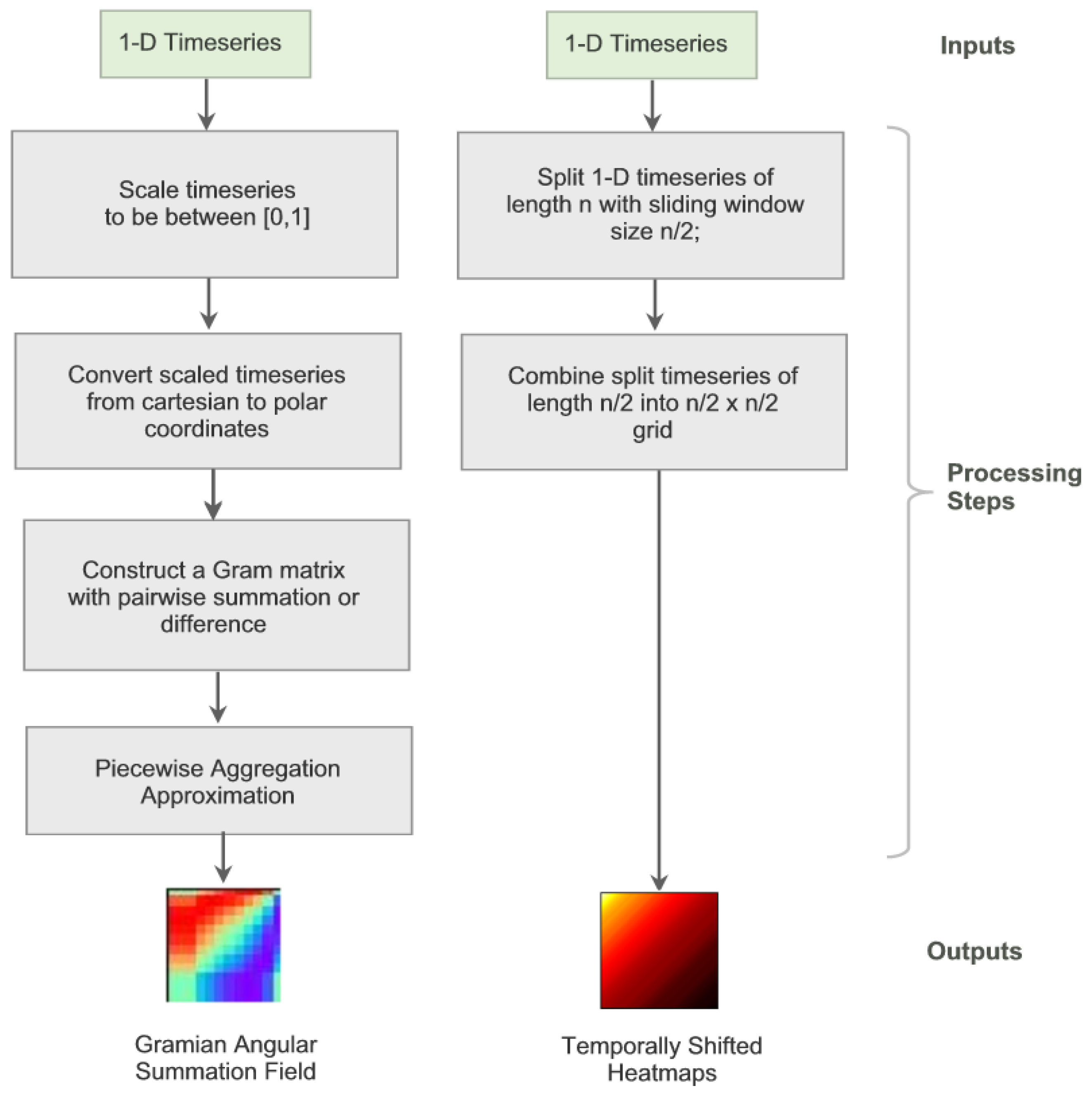 Remotesensing 17 00461 g003