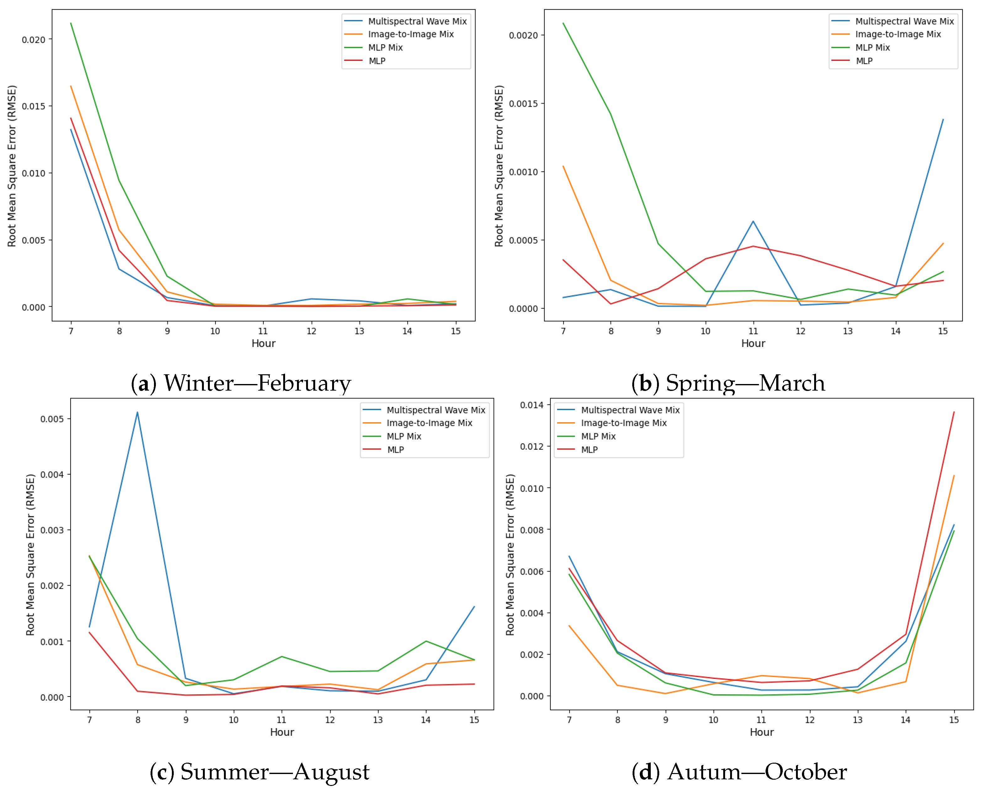 Remotesensing 17 00461 g0a11