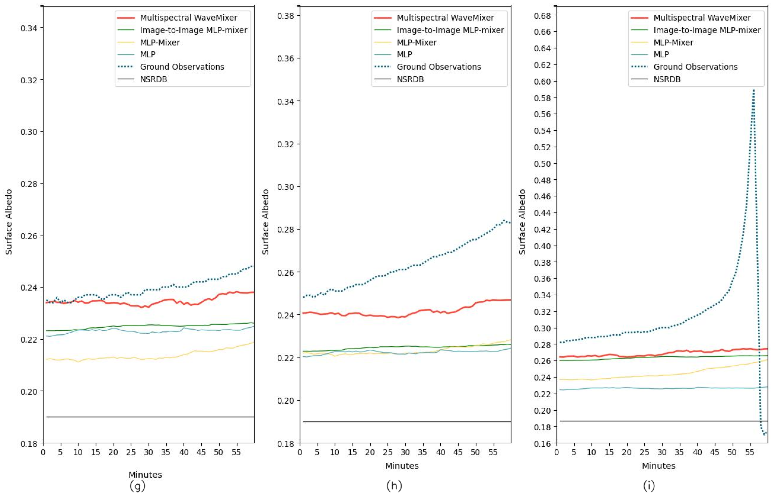 Remotesensing 17 00461 g0a13b