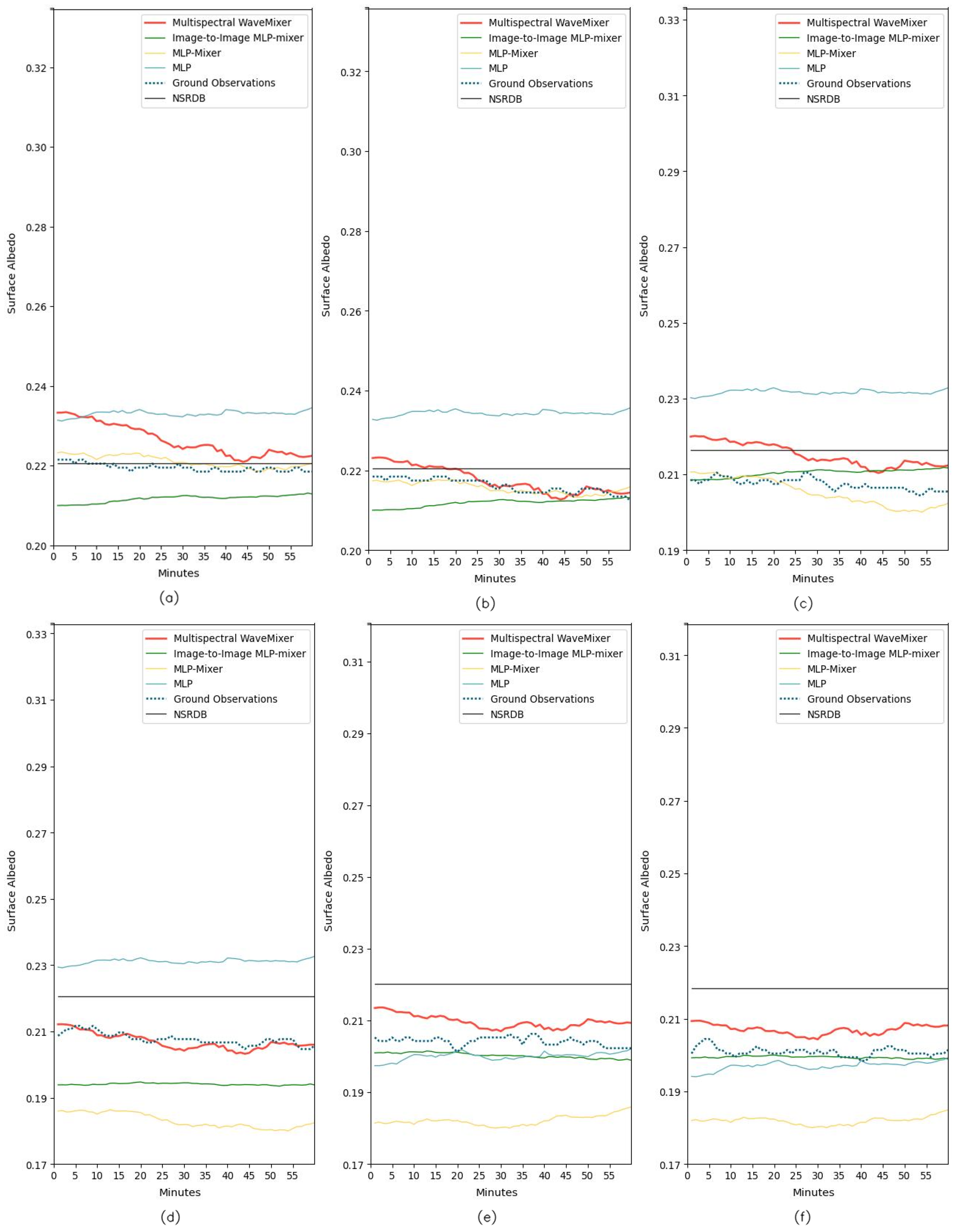 Remotesensing 17 00461 g0a16
