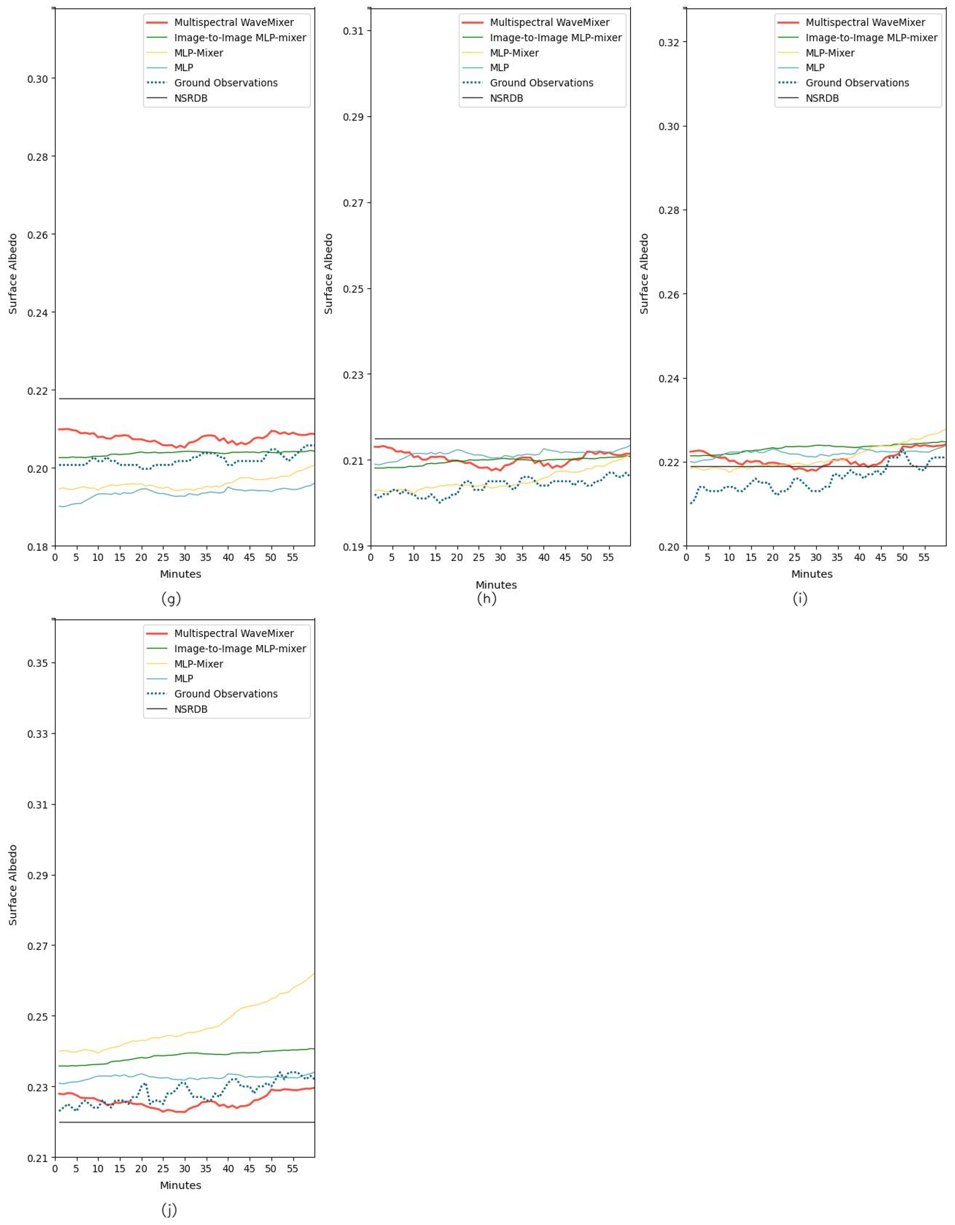 Remotesensing 17 00461 g0a17