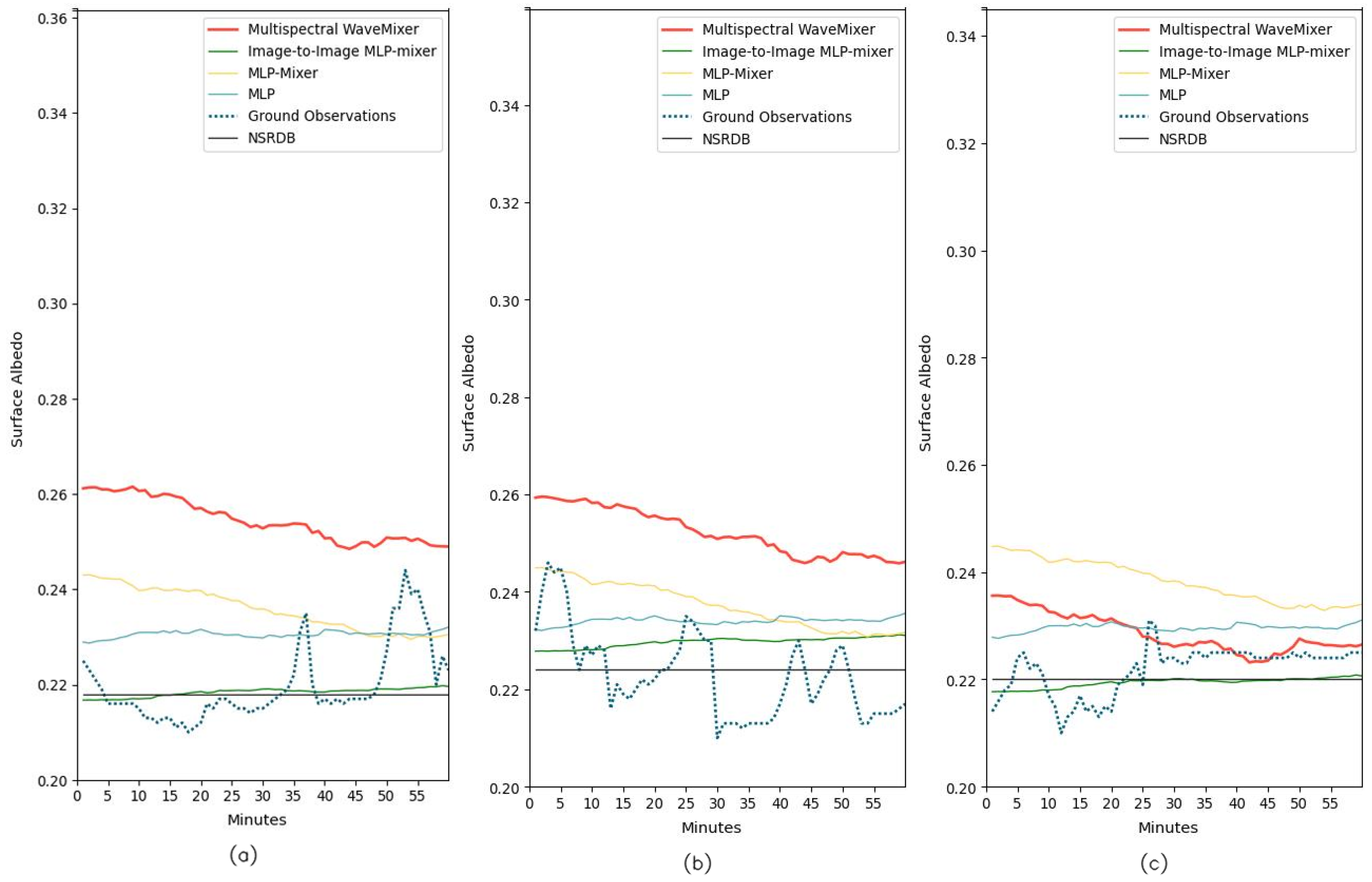 Remotesensing 17 00461 g0a18
