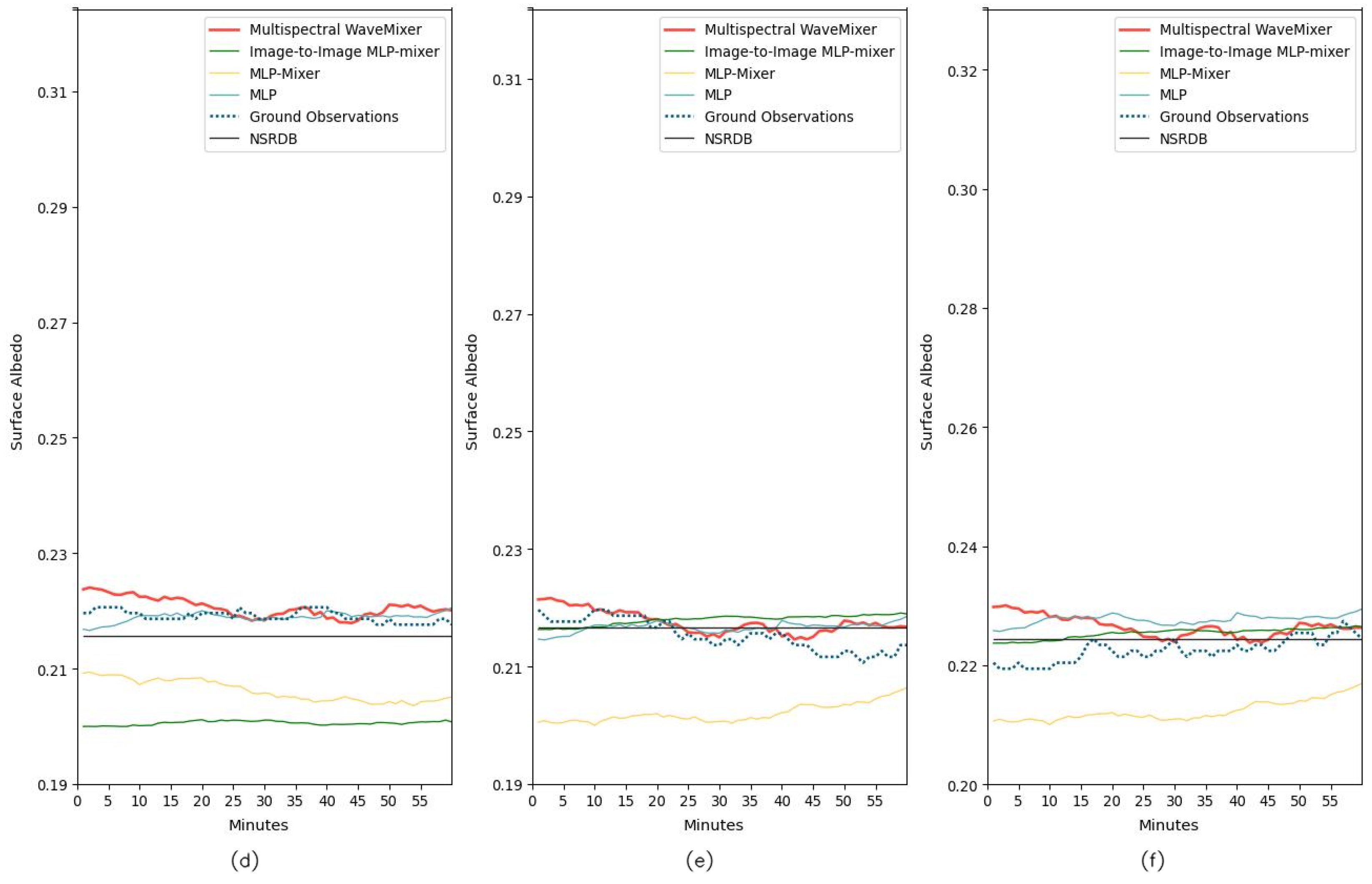 Remotesensing 17 00461 g0a19a