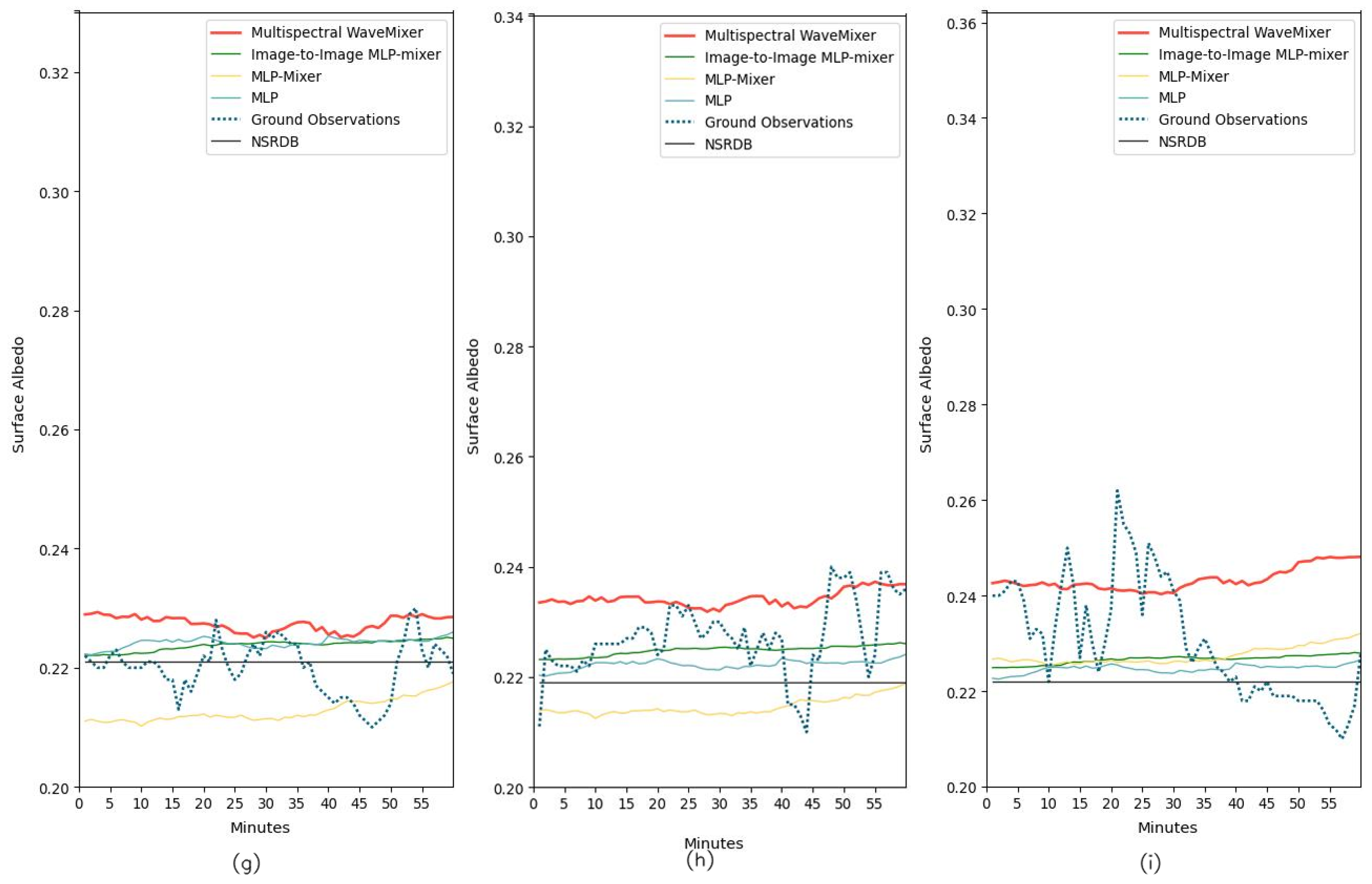 Remotesensing 17 00461 g0a19b