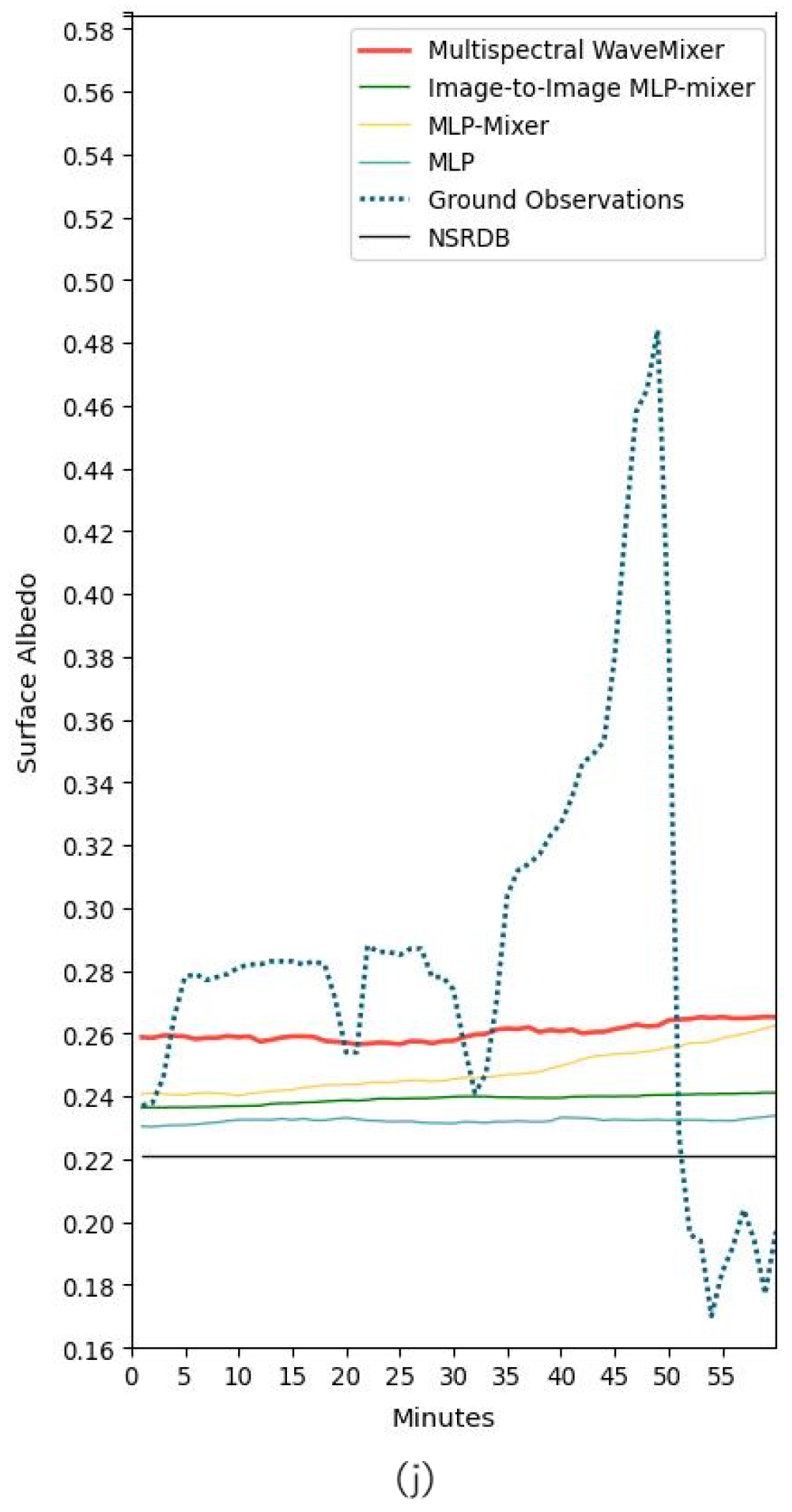 Remotesensing 17 00461 g0a20