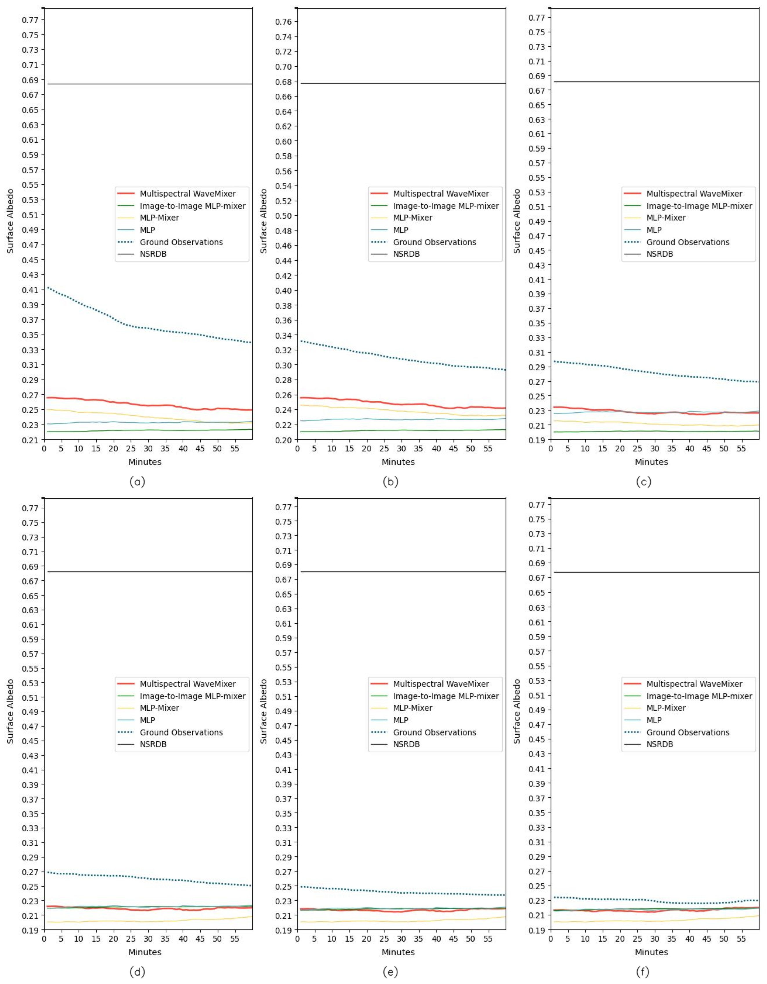 Remotesensing 17 00461 g0a21