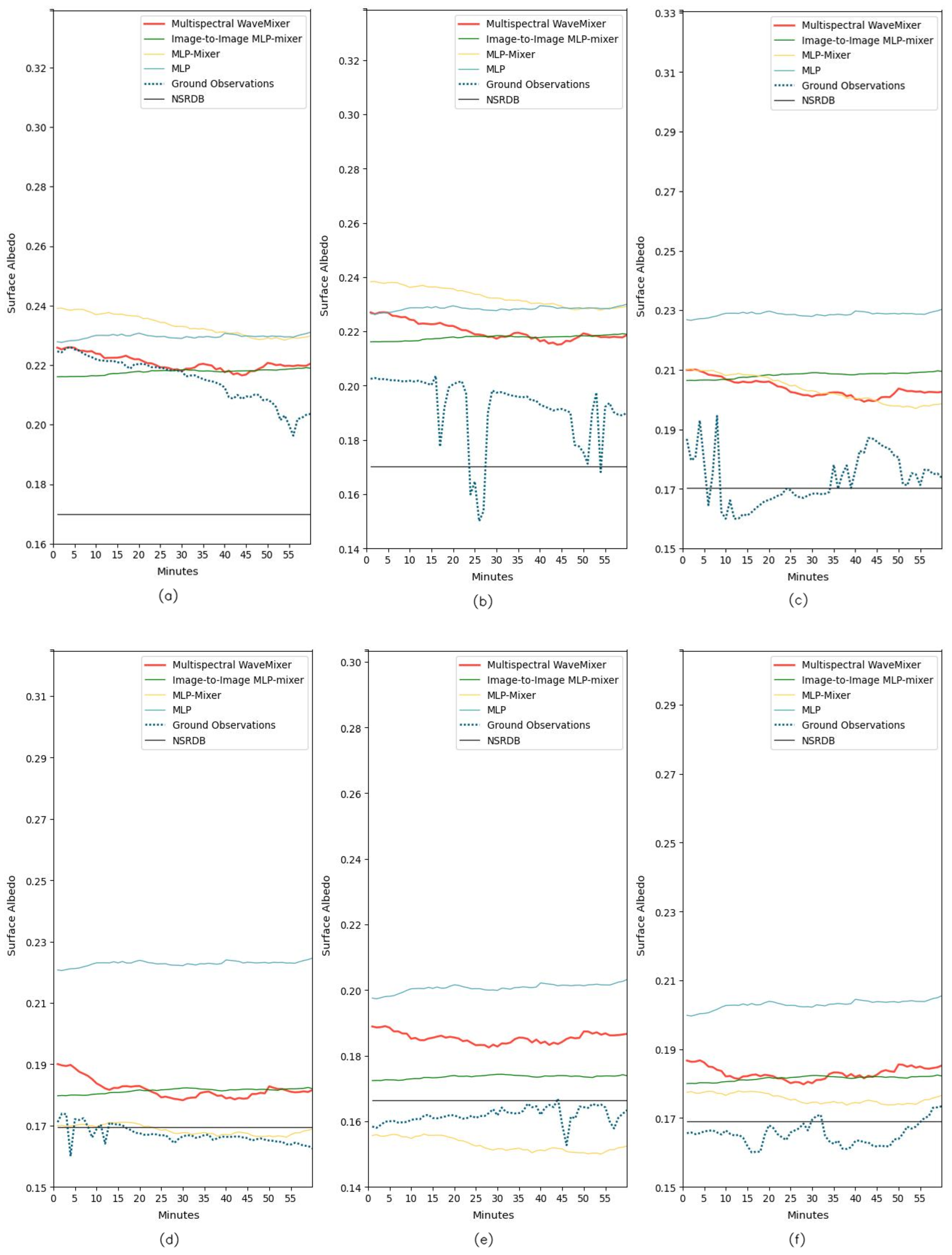 Remotesensing 17 00461 g0a25