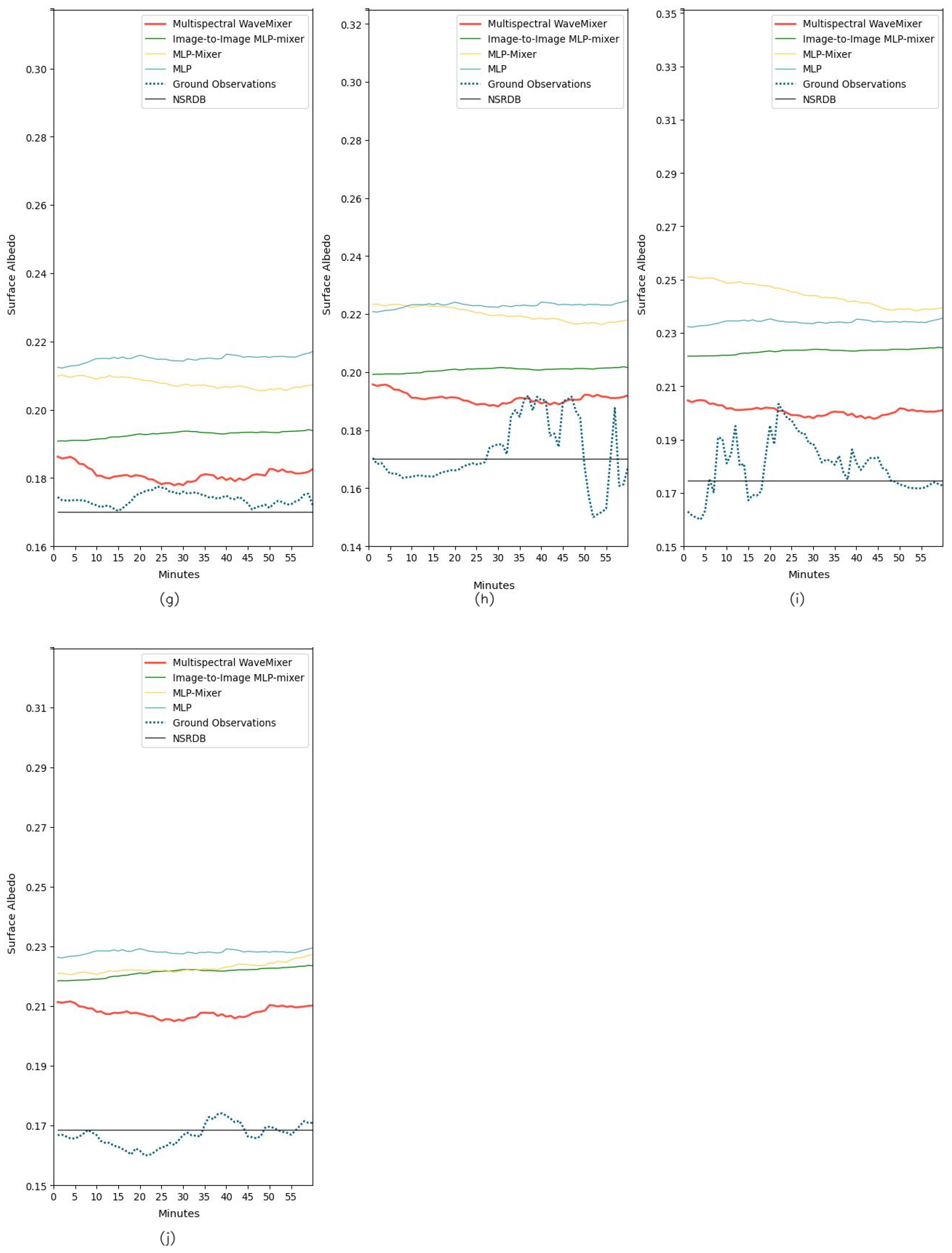 Remotesensing 17 00461 g0a26